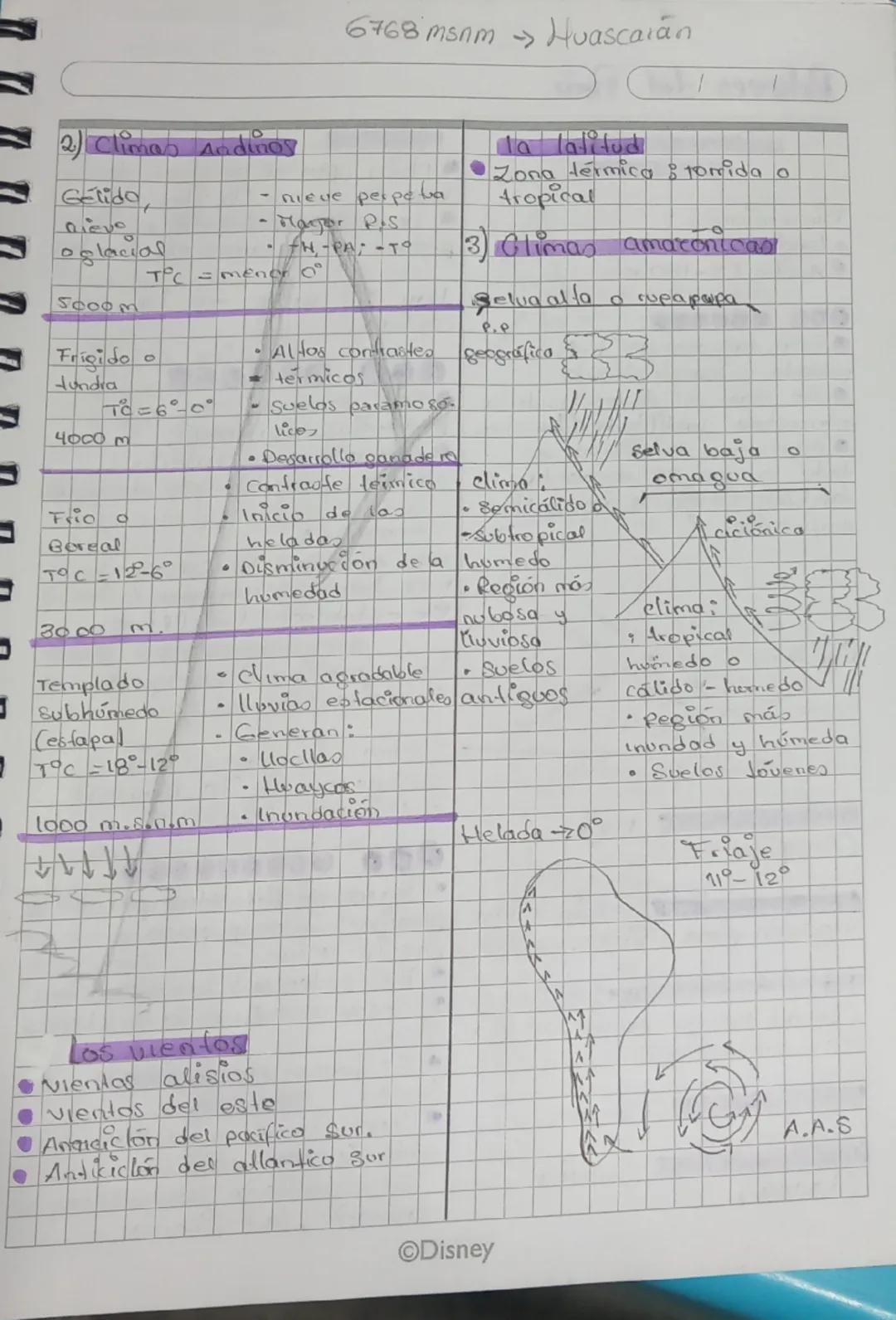 --- OCR Start ---
factores climáticos
Climas del
Cosmicos 1 Climas costeras •Forma de la tierra movimiento de la ratación - courente de el n