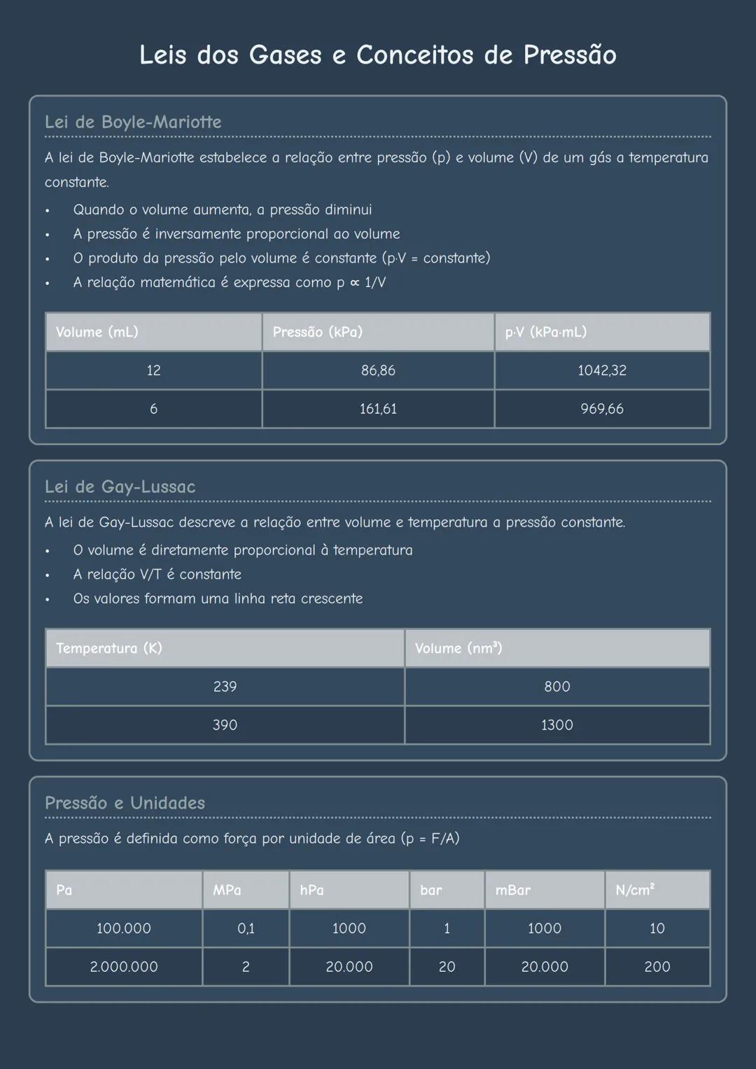 # Leis dos Gases e Conceitos de Pressão

## Lei de Boyle-Mariotte

A lei de Boyle-Mariotte estabelece a relação entre pressão (p) e volume (
