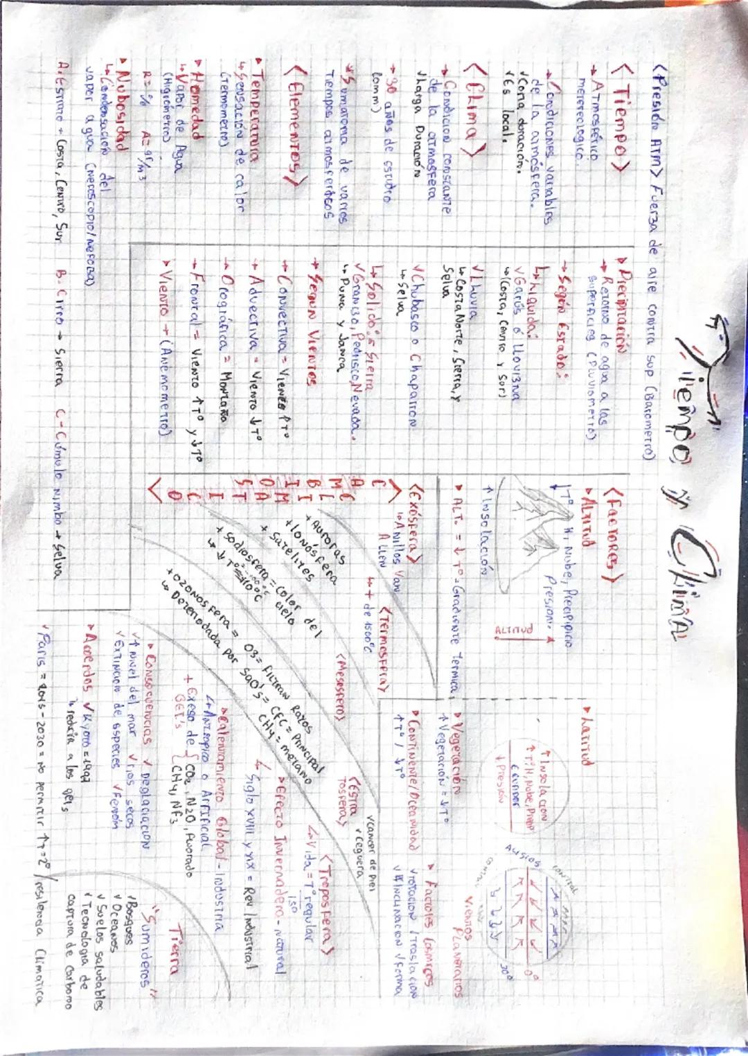 --- OCR Start ---
Tiempo y Chimar
<Preside ATM> Fuerza de aire contra sup (Barometro)
<Tiempo>
ATMOSFÉTICO
metereologica
Condiciones variabl