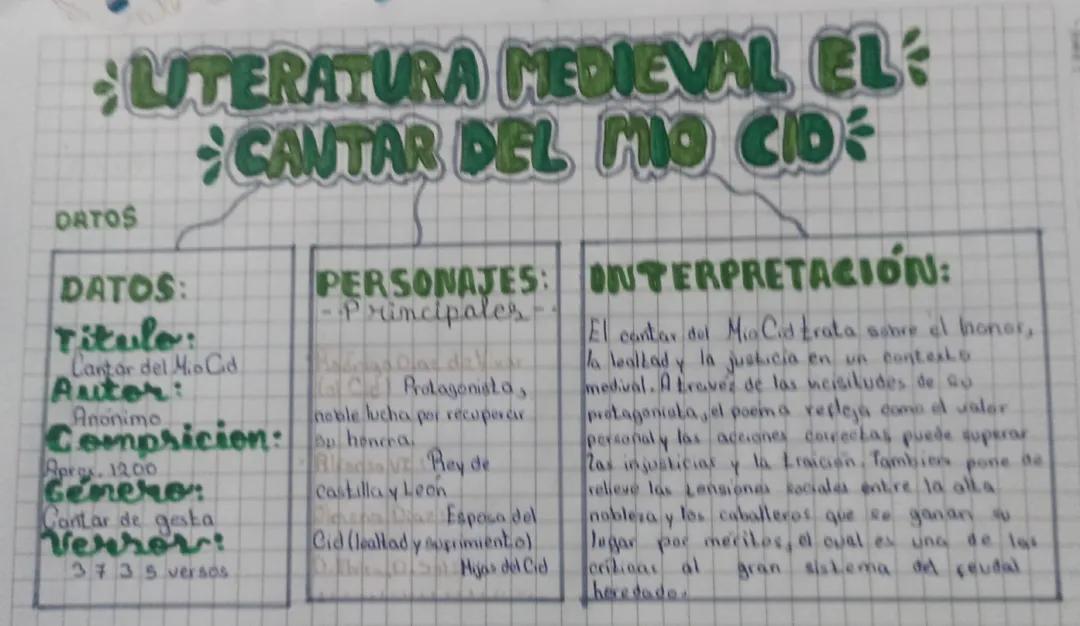 El cantar del Mío cid 