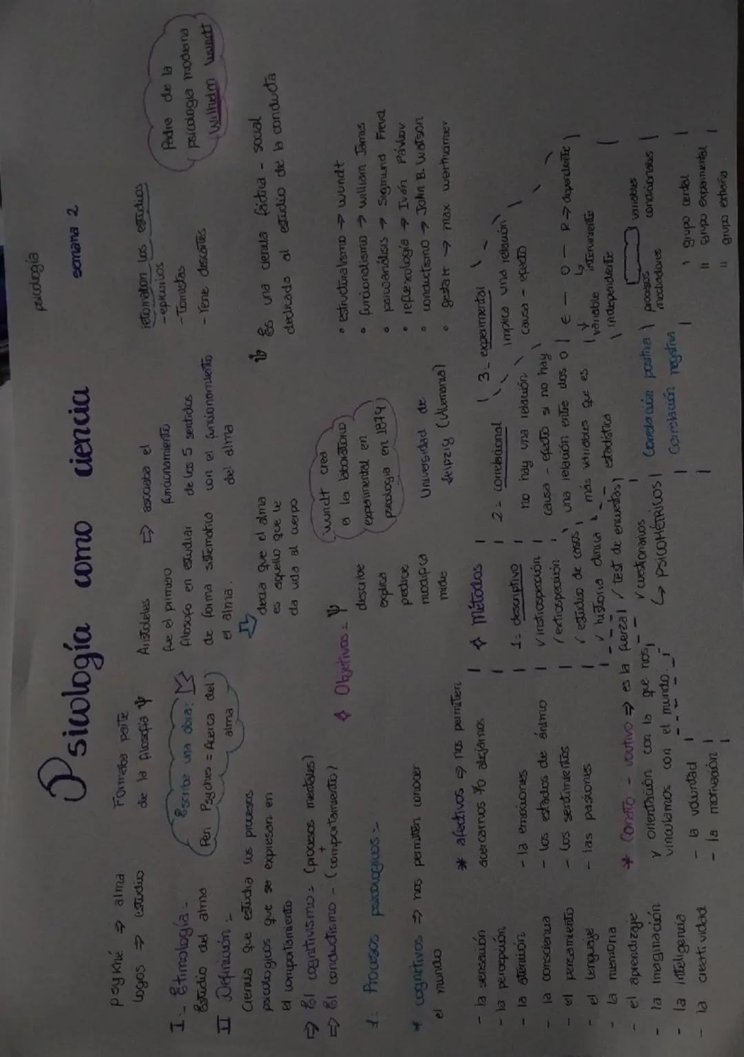 ## Psicología como ciencia

### semana 2

**I. Etimología:**

*   Psicología → alma
*   logos → estudio

**II. Definición:**

*   Ciencia qu