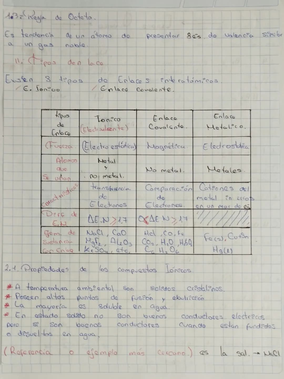 Enlace Quimico.
Fuerza electrica.
о
magne
fica
que
los
átomos
Una
a
H
B
Atomos libras.
-Los
"gases
nobles
son
alta anergía
los (+) estables 