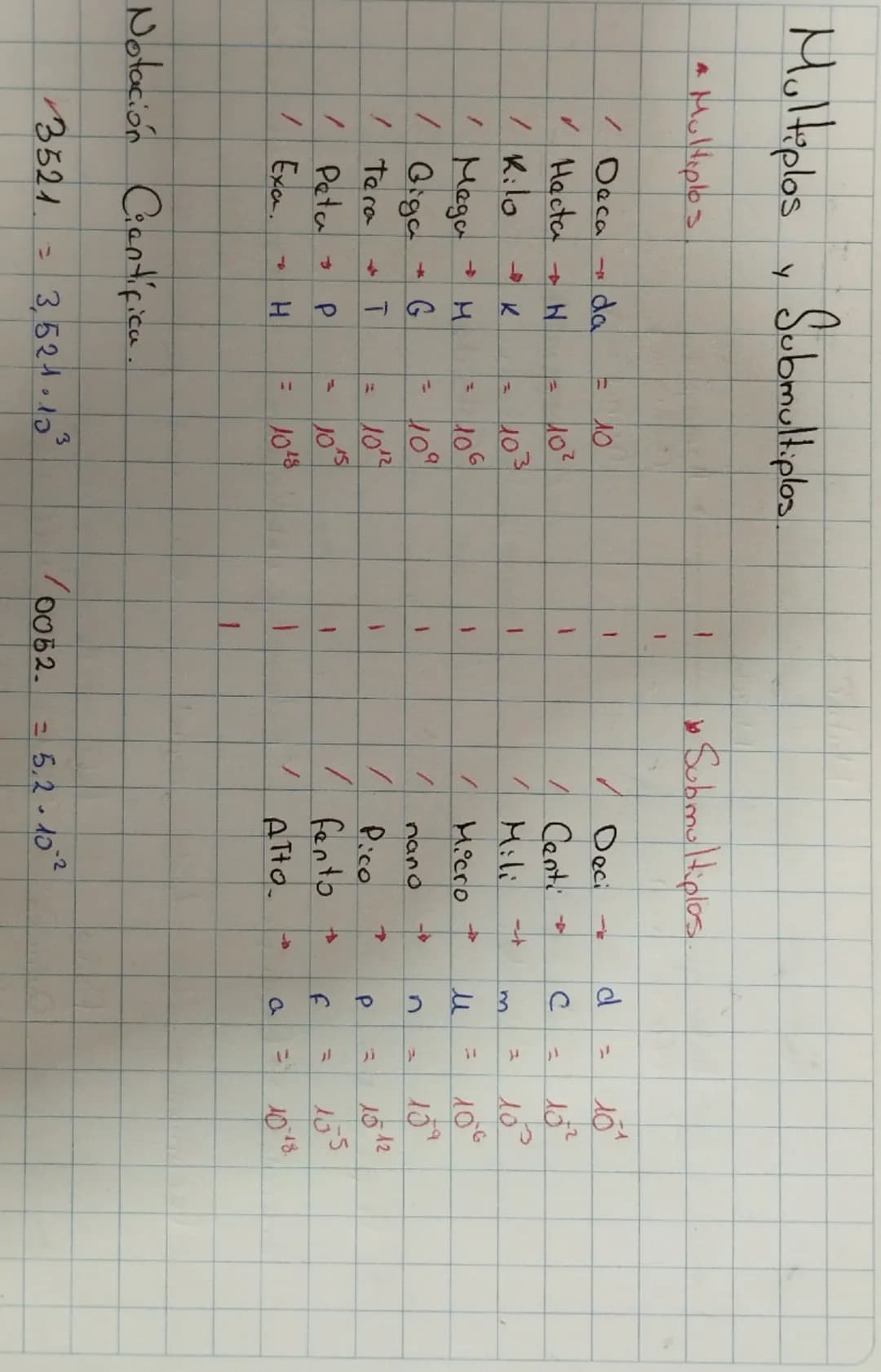 SISTEMA INTERNACIONAL.
Establece unidades
las magnitudes
Magnitud
4
de medida
de
La pizarra prasanta
Longitud
una
da
magnitud.
Lunidad
d
med