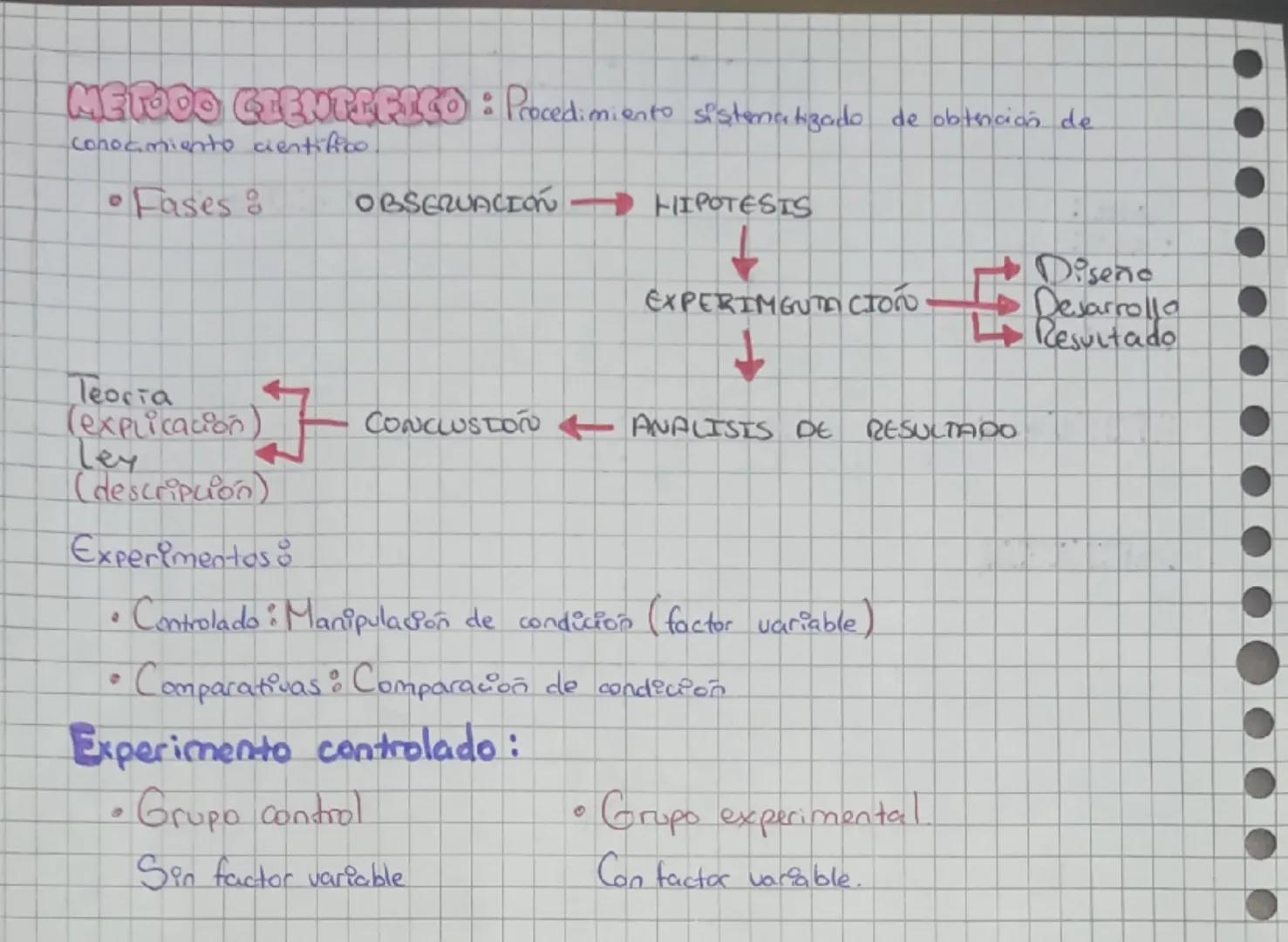 Cuna: Grecia
BIOLOGIA
Padre: Aristóteles (primer biólogo, no
reconocido). Disecaba animales para
estudiar.
Dato: Charles Darwin (padre biolo