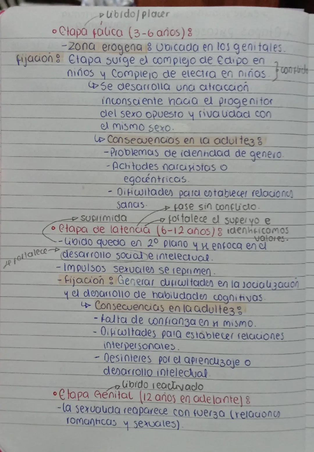 --- OCR Start ---
Penste Hjaciones si existe una experiencia
traumatica.
Etapas picosexuales:
modelo del desarrollo infantil basado en la id