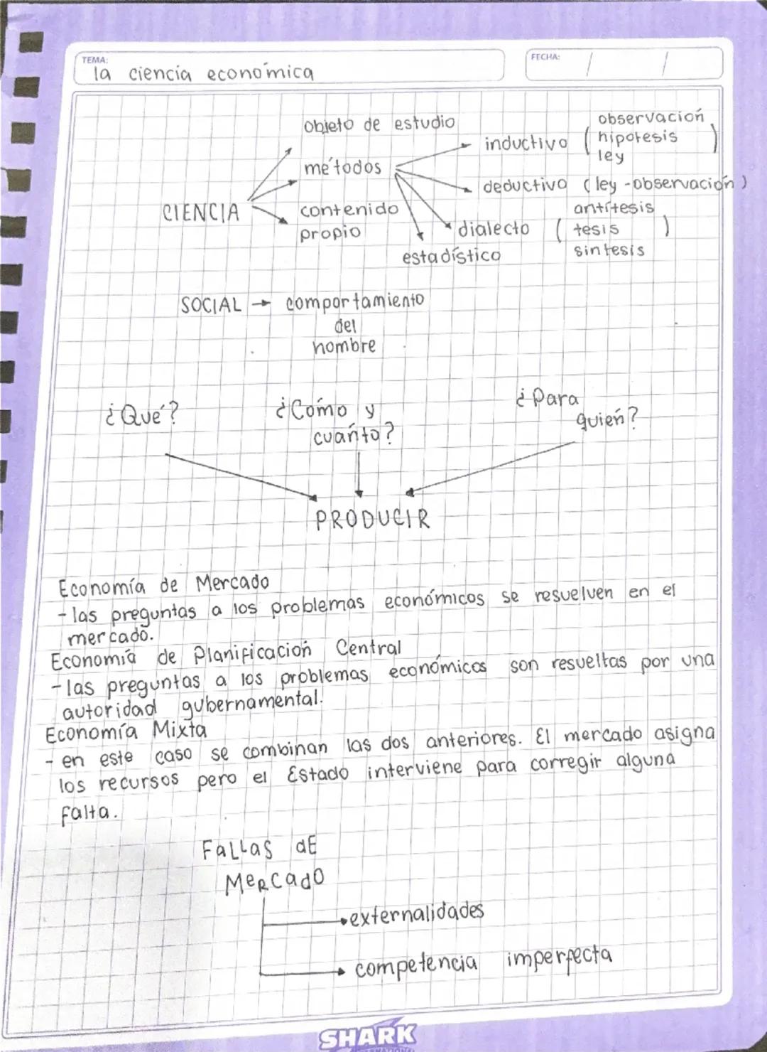 # la ciencia económica

## CIENCIA

- objeto de estudio
- métodos
- contenido propio
- comportamiento del hombre

## SOCIAL

- inductivo (hi
