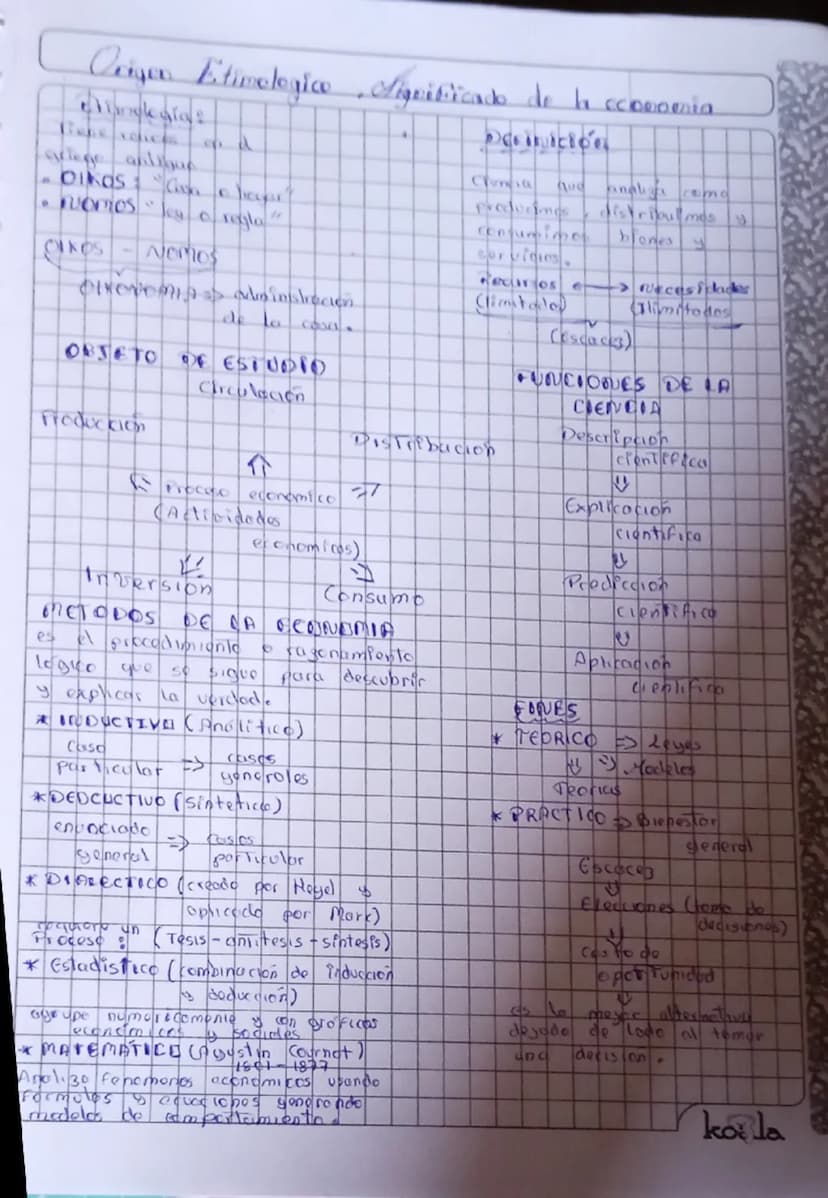 Origen Etimologico, Significado de lo scopomnia
elege antique
• nuomos y rayla"
-Nomos
Decinición
Cena
Aud
Predueimes
Gervices.
anaba
distri