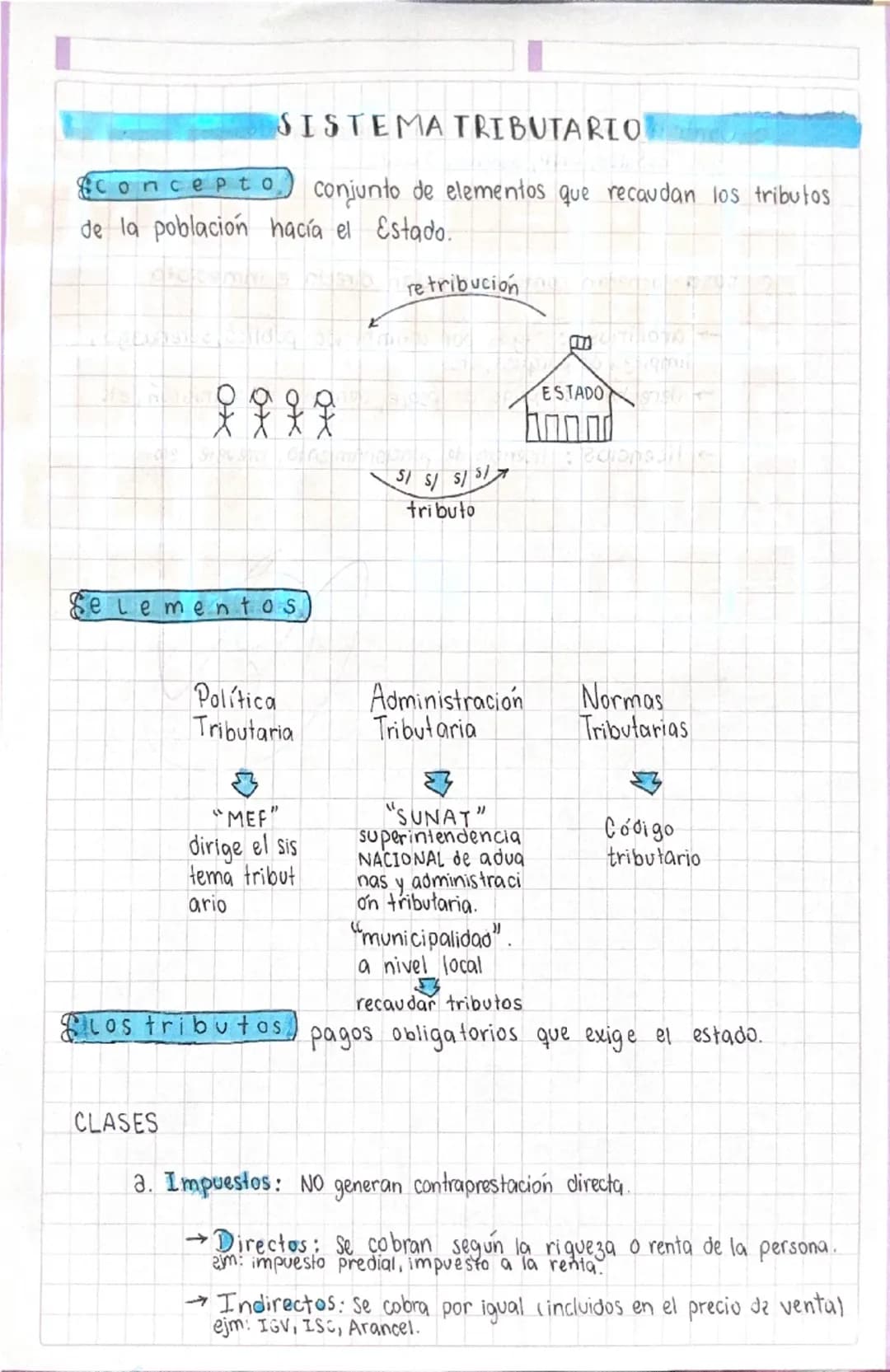 ## SISTEMATRIBUTARIO

**Concepto** conjunto de elementos que recaudan los tributos de la población hacia el Estado.

![](image.png)

**Eleme