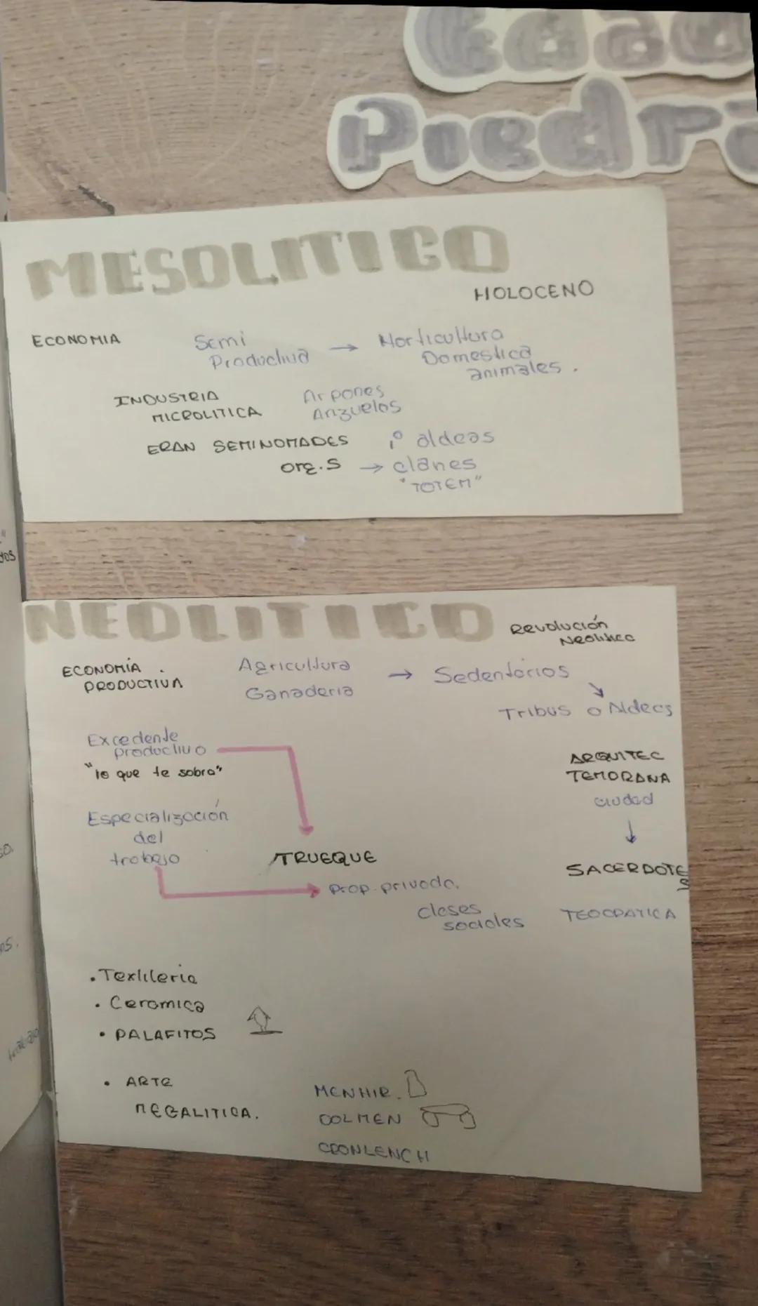 Predra

MESOLITICO

HOLOCENO

ECONOMIA
Semi
Productiva
←
Horticultura
Domestica
animales.

INDUSTRIA
Ar pones
MICROLITICA
Anzuelos

ERAN SEM