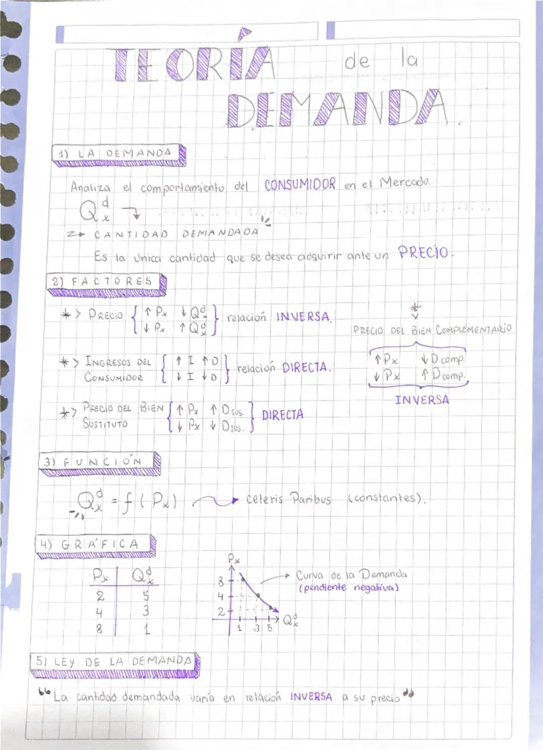 TEORIA
1) LA DEMANDA
de
la
DEMANDA
Analiza el comportamiento del CONSUMIDOR en el Mercado.
Qd
→ CANTIDAD DEMANDADA
Es la única cantidad que 