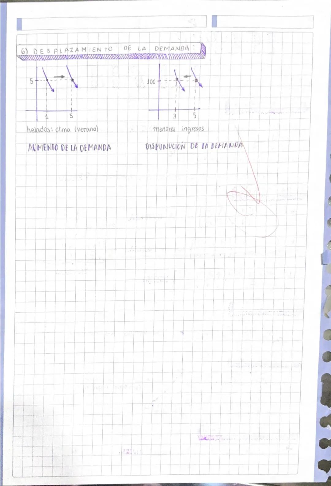 TEORIA
1) LA DEMANDA
de
la
DEMANDA
Analiza el comportamiento del CONSUMIDOR en el Mercado.
Qd
→ CANTIDAD DEMANDADA
Es la única cantidad que 