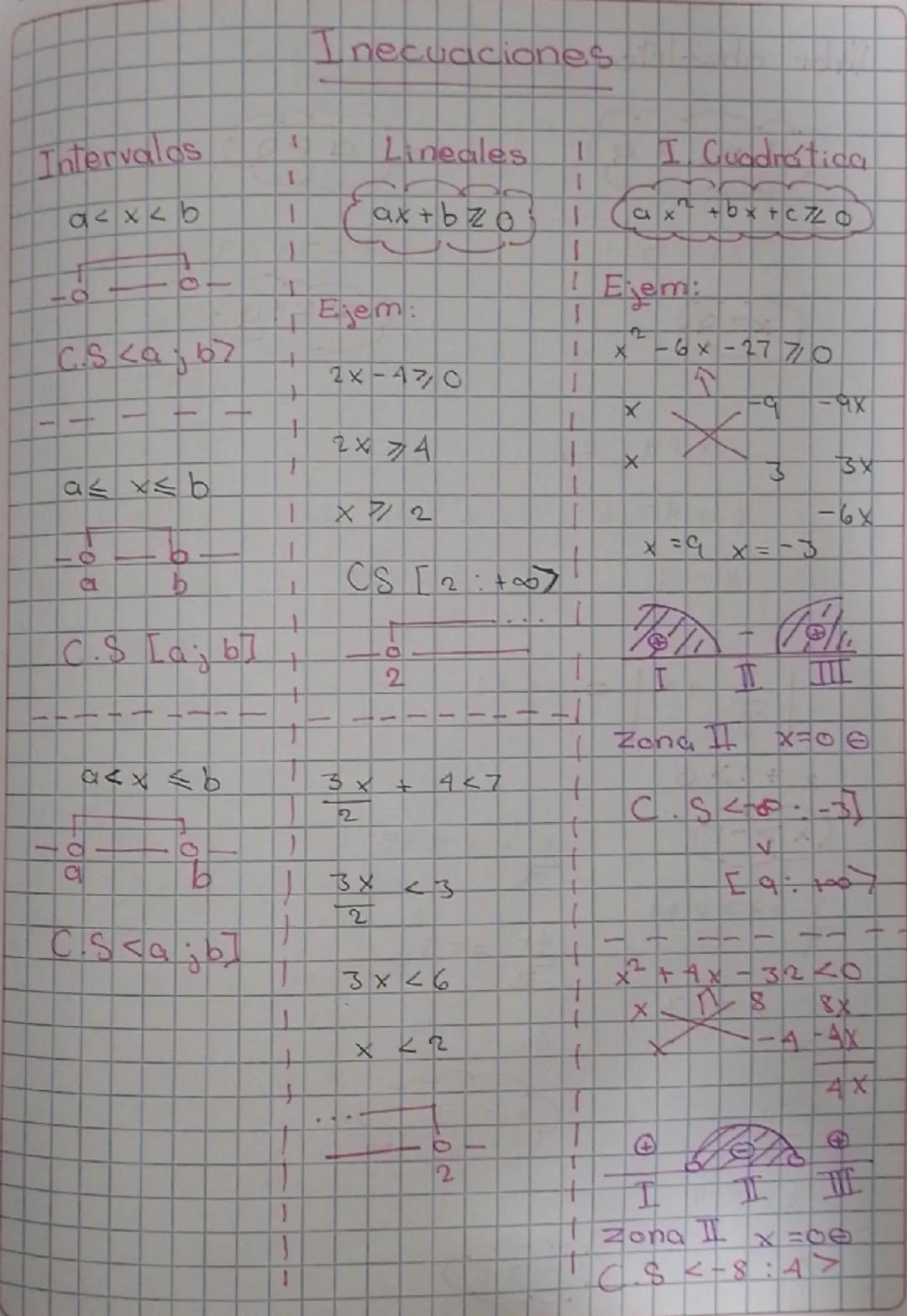 Intervalos
a< x < b

CS<aj 67
-----
as x b

a
b
I necuaciones

Lineales I
I. Cuadrática

(ax+bzo I (ax² + bx + c Zo

Ejem:
Ejem:

1 x²-6x-27
