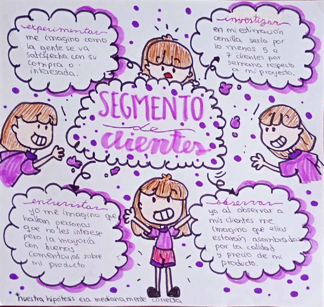 Identificación de Segmentos de Clientes