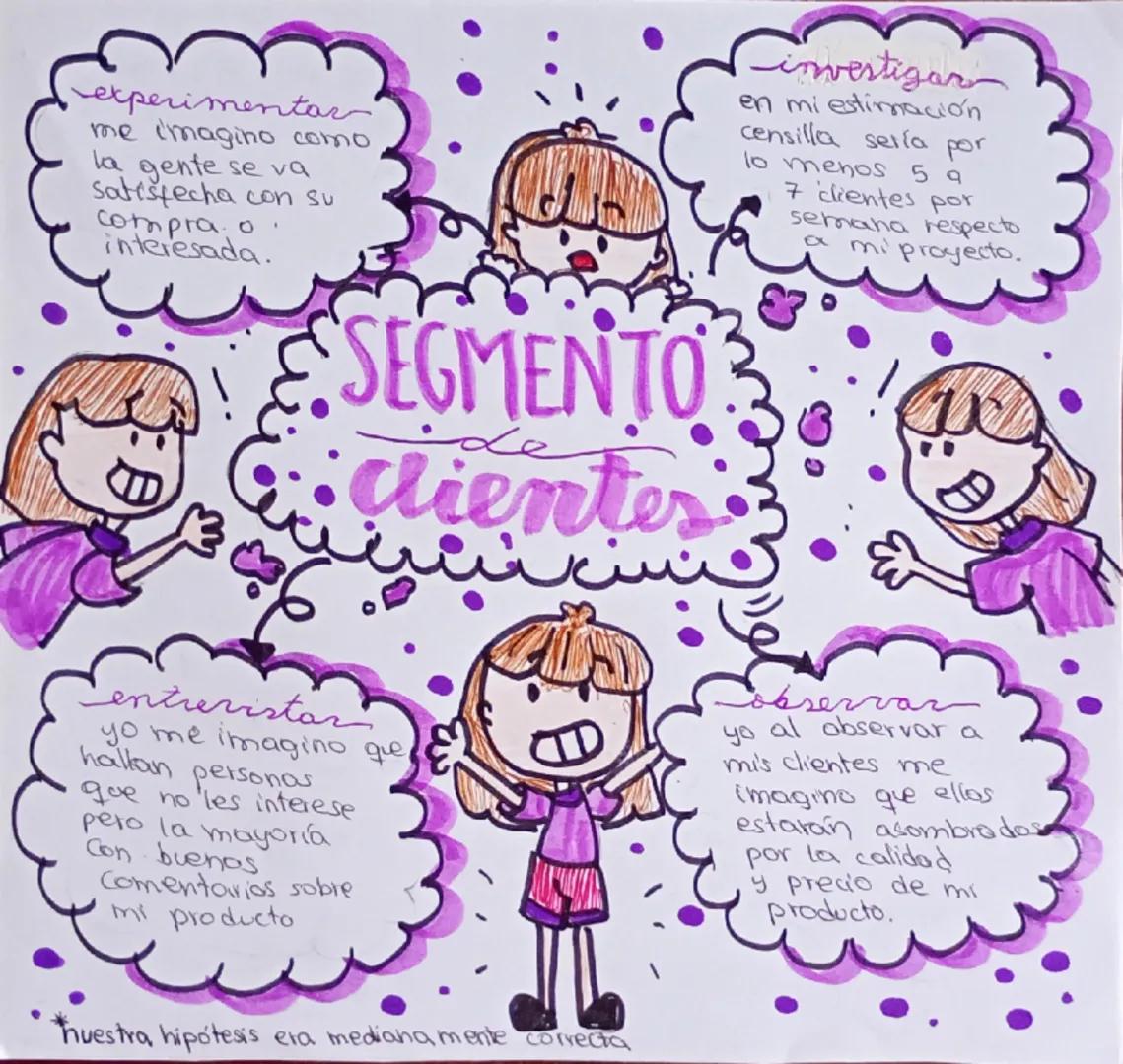 experimentar
me imagino como
la gente se va
satisfecha con su
compra o
interesada.
investigar
en mi estimación
censilla sería por
lo menos 5