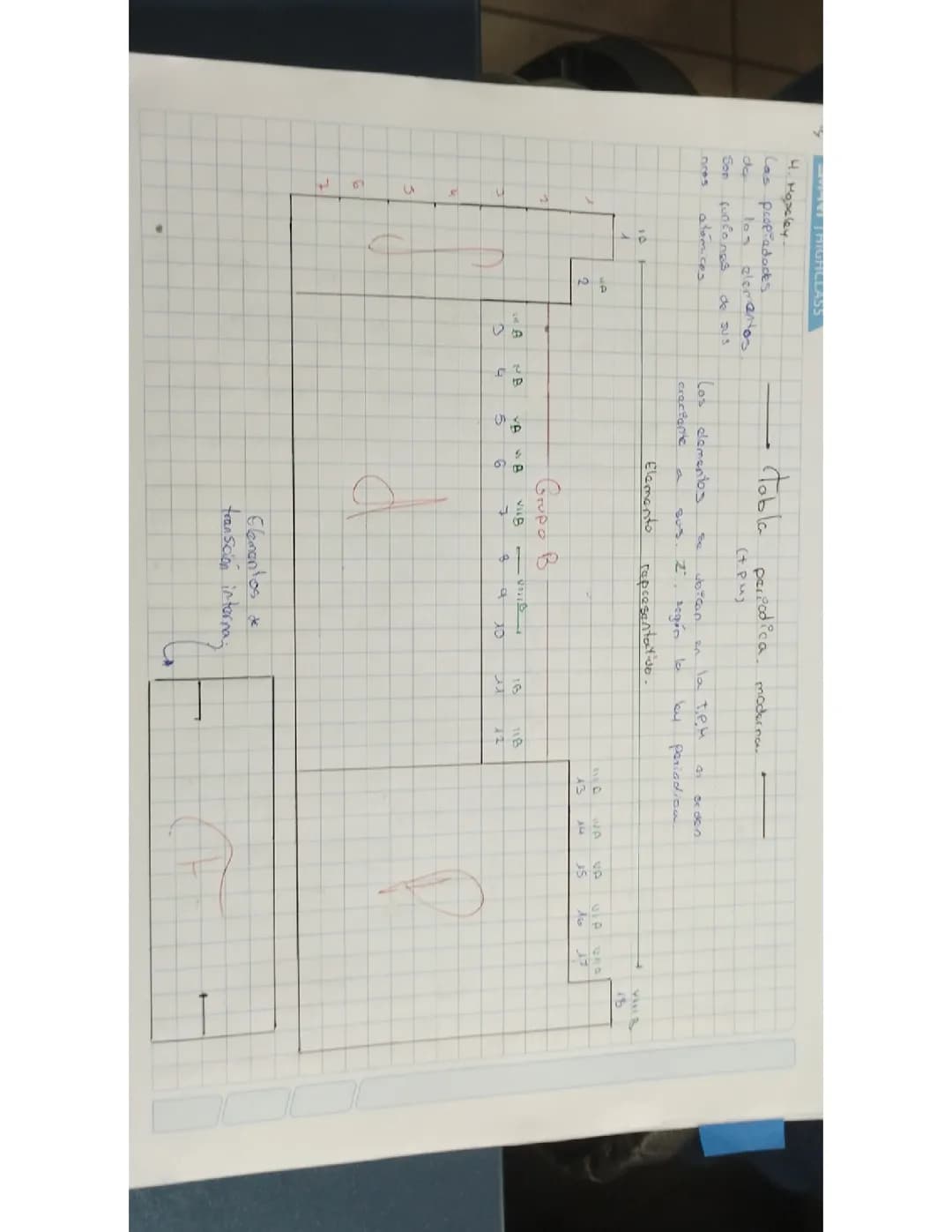 Tabla Periódica 
