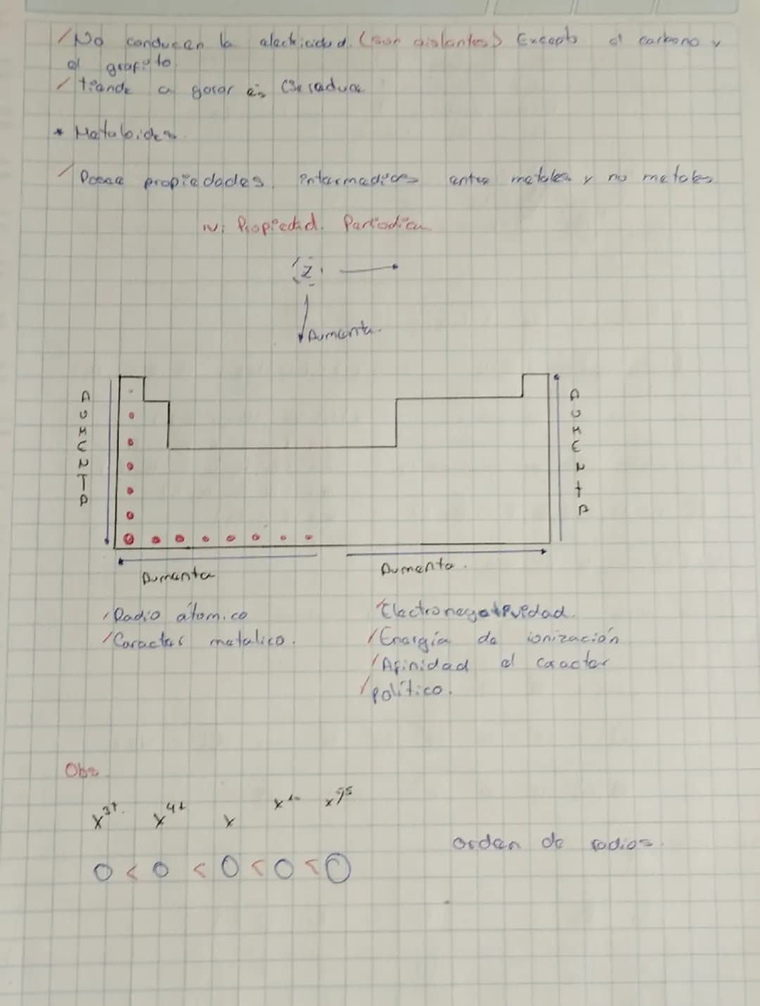 MARI THIGHCLASS
4. Moseley
Las propiedades
da
los elementos
tabla
periodica moderna
(+pu)
Son
funiones
de sus
Dres
atómicos
Los elementos
8x