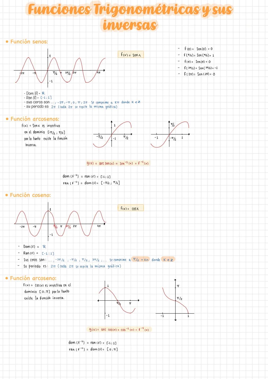 # Funciones Trigonométricas y sus
inversas

*   Función senos:

/2

3/2/2

-1

$f(x) = Sen$

-Dom (A
R
-Ran (A)[1:1]
sus ceros son.200, π, 2