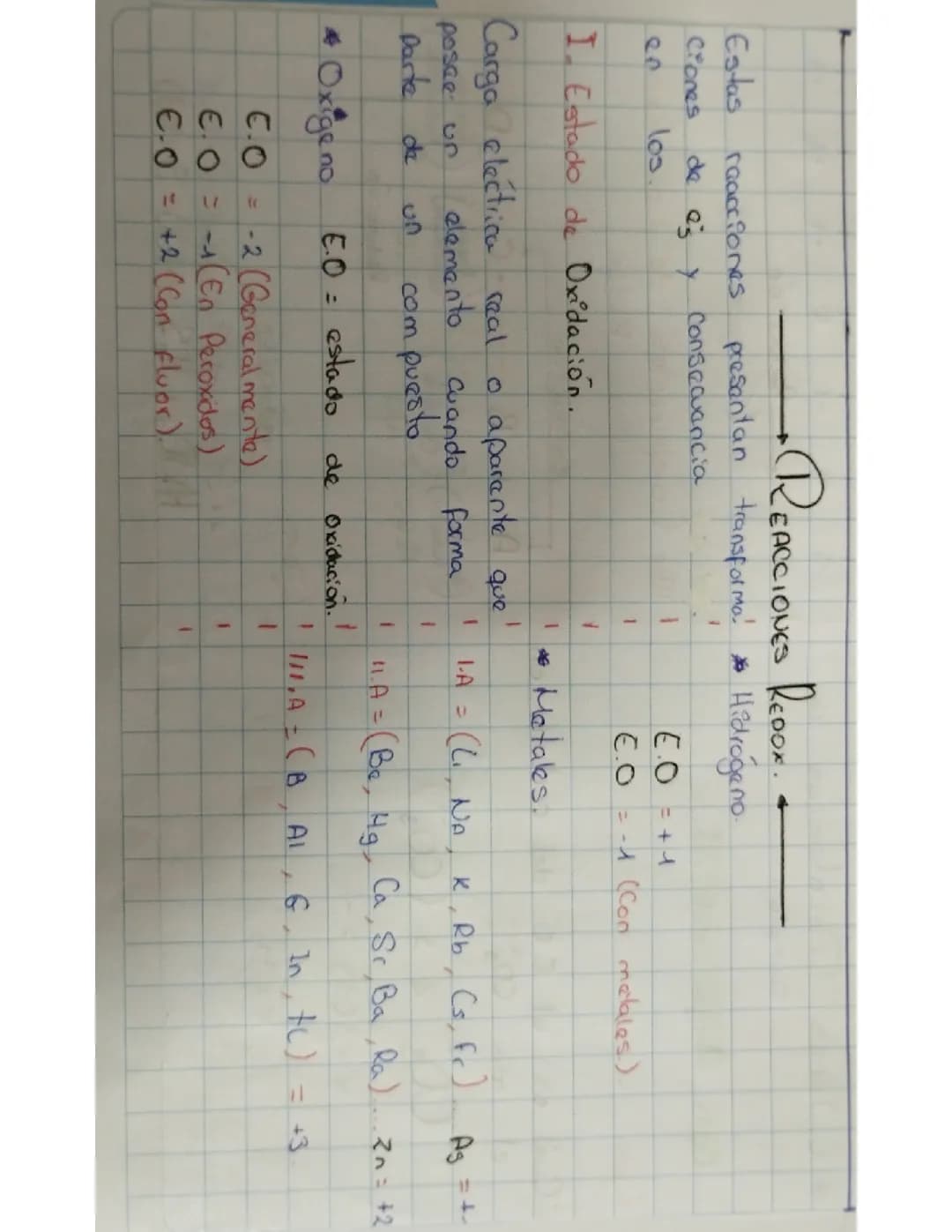 Reacciones redox 