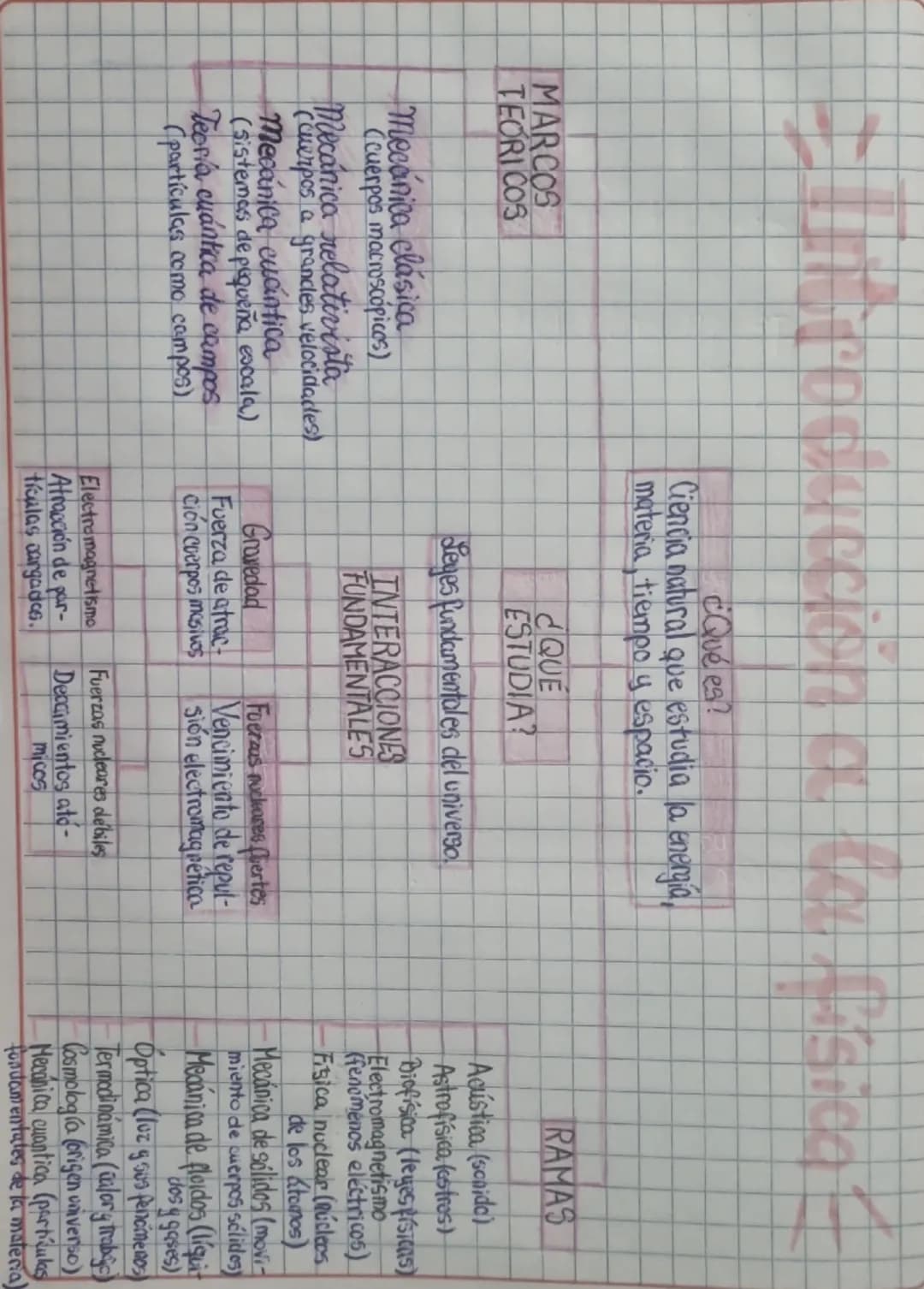 --- OCR Start ---
Eutroài cuộn a la risico
MARCOS
TEÓRICOS
Mecánica clásica
(cuerpos macroscópicos)
Mecánica relativista
(cuerpos a
grandes 