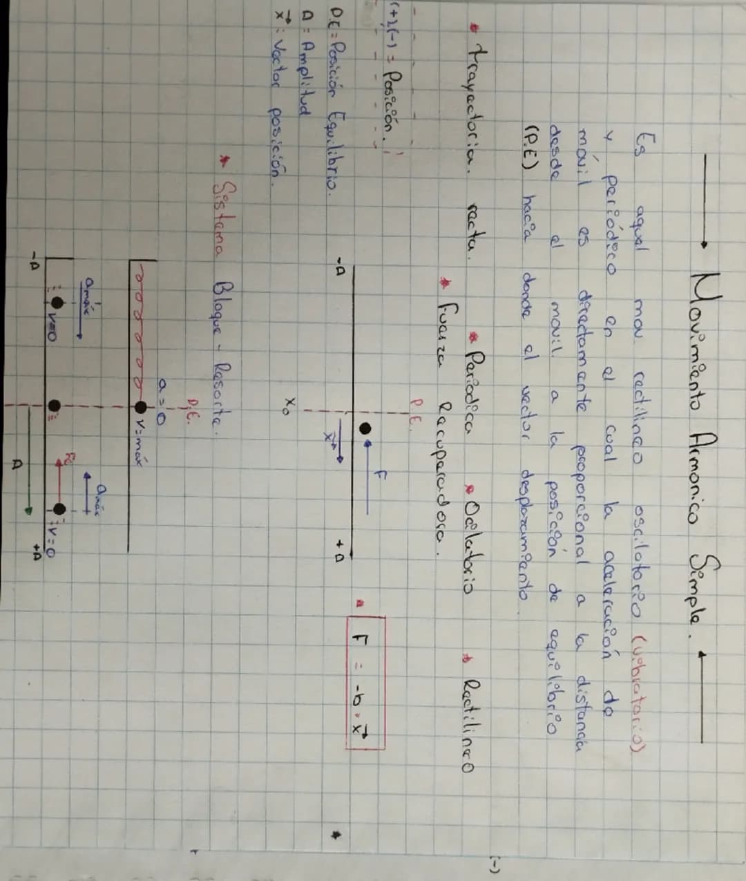 Movimiento Armonico Simple. +
rectilinco
Es
aqual
mov
oscilatorio (vibratorio)
Y
movil
es
periódico
directamente
en
al
Coal
la
aceleración d