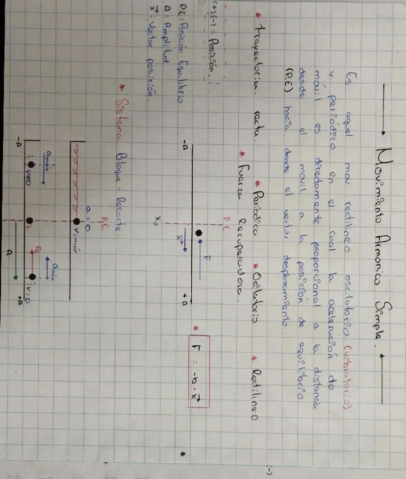Movimiento Armonico Simple. +
rectilinco
Es
aqual
mov
oscilatorio (vibratorio)
Y
movil
es
periódico
directamente
en
al
Coal
la
aceleración d