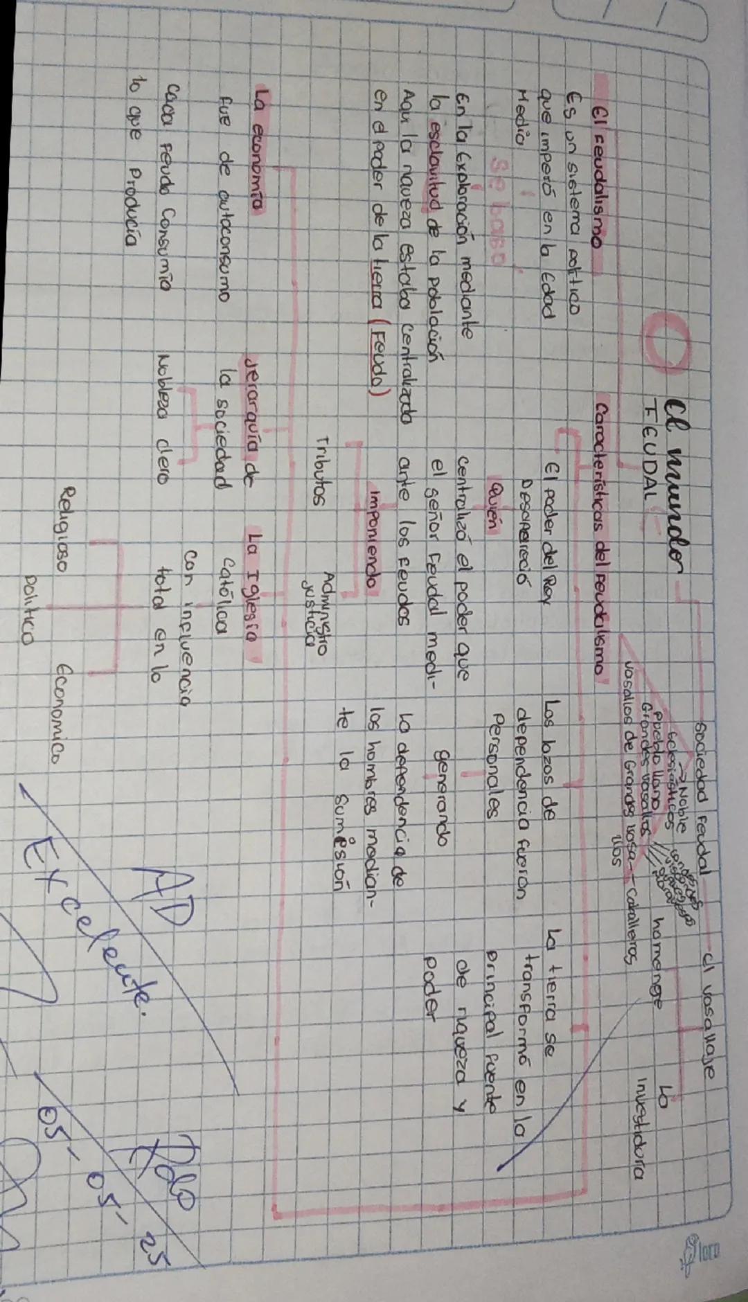 Explorando el Feudalismo en la Edad Media