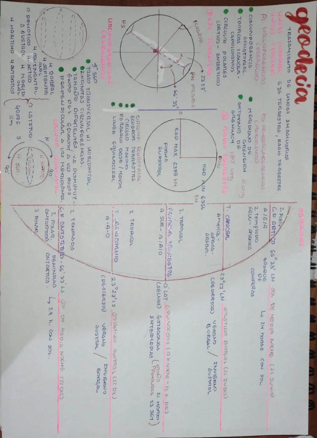 Introducción a la Geodesia: Apuntes y Resúmenes