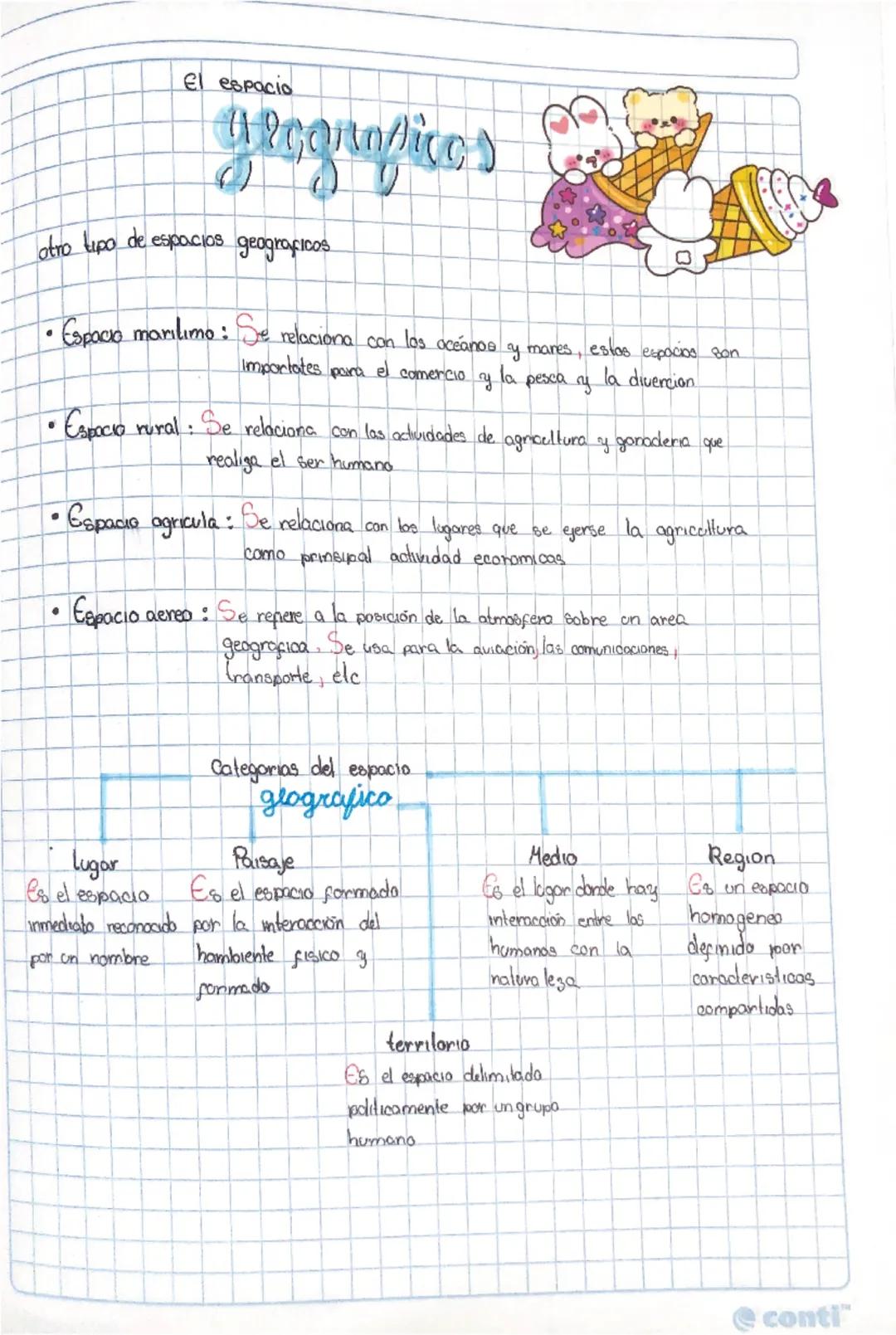 Explorando el Espacio Geográfico: Tipos y Categorías