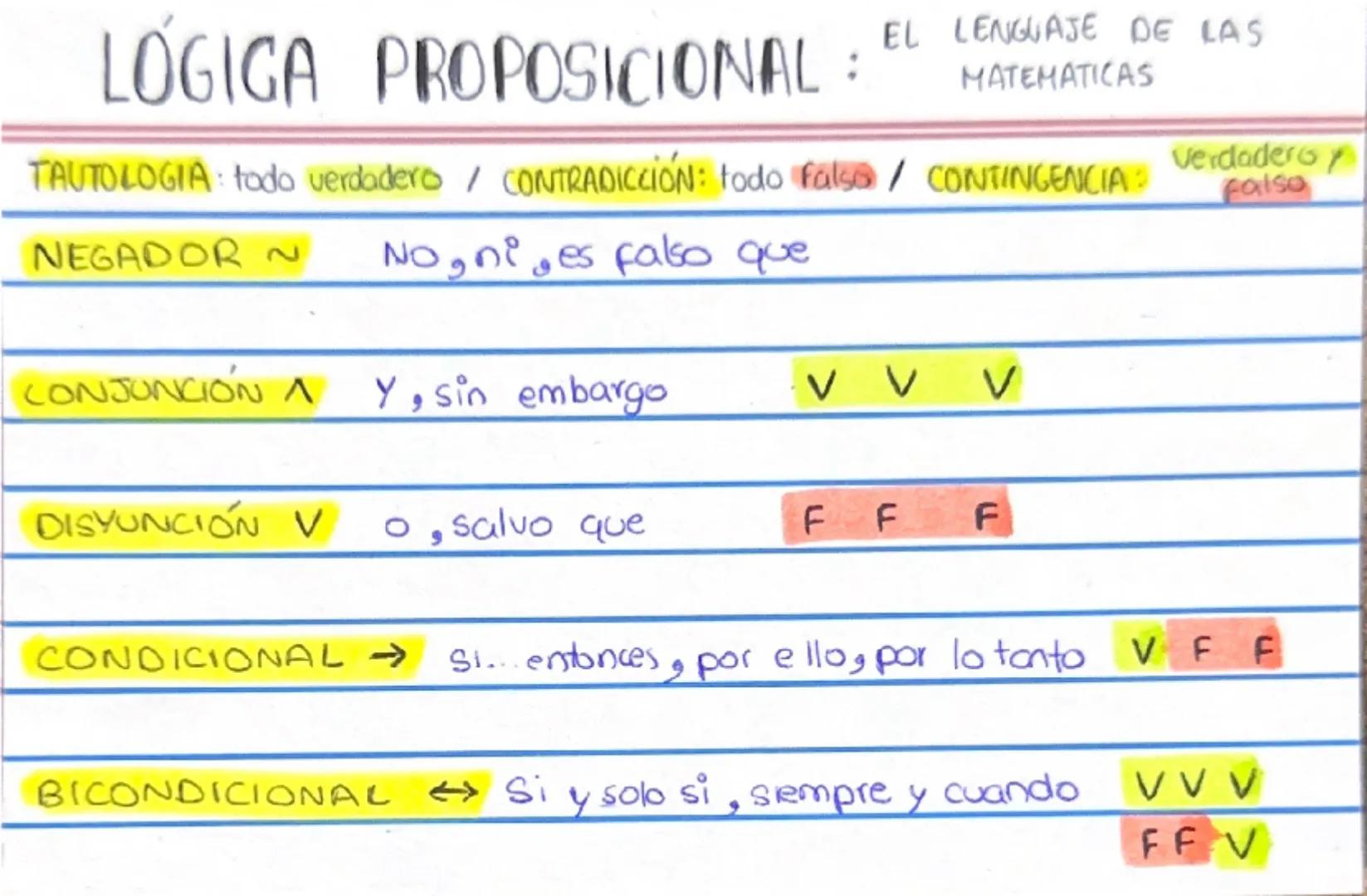 # LÓGIGA PROPOSICIONAL: EL LENGUAJE DE LAS
MATEMATICAS

TAUTOLOGIA: todo verdadero / CONTRADICCIÓN: todo falso / CONTINGENCIA: Verdaderoy
fa