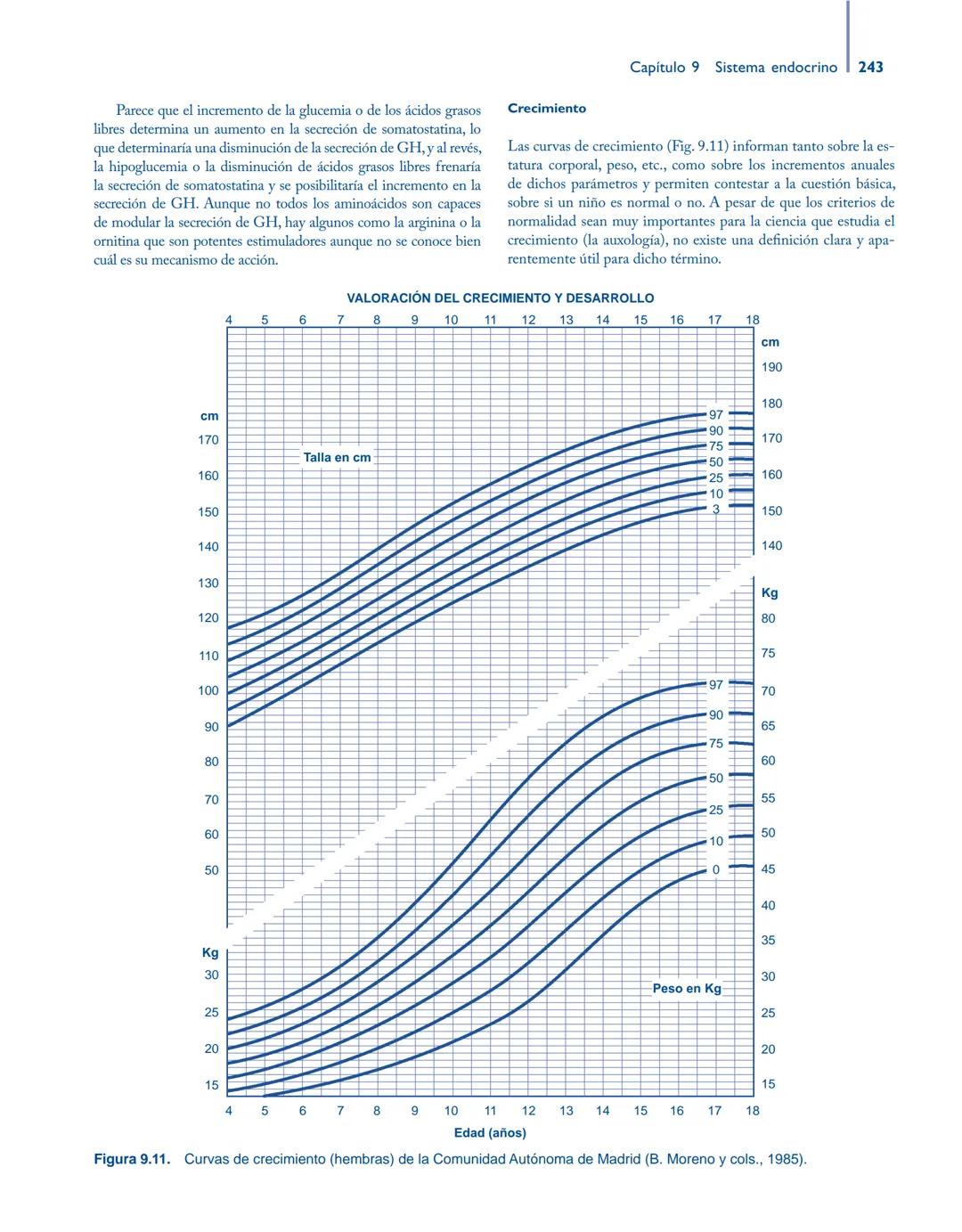 # Anatomía y fisiología del

## ■ CUERPO HUMANO

Jesús A. F. Tresguerres

Mª Ángeles Villanúa Bernués

Asunción López-Calderón Barreda

Mc
G