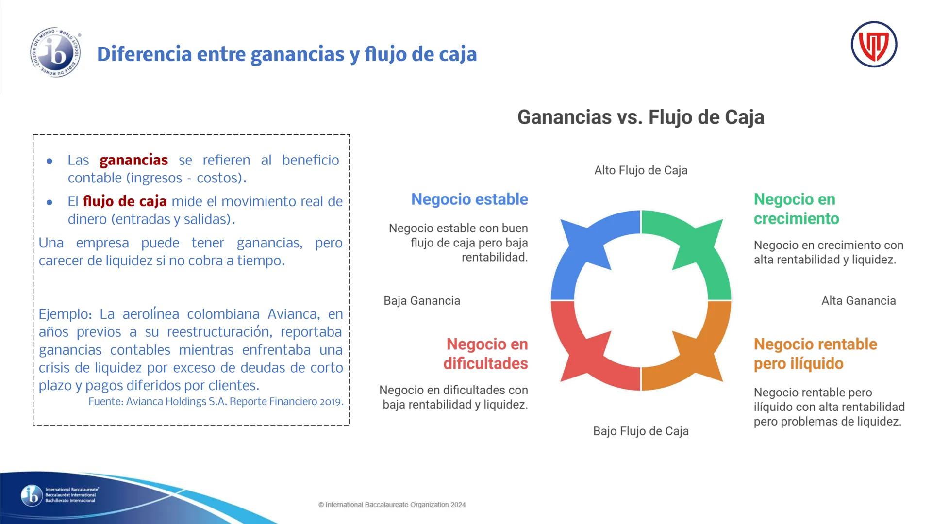 S15: Flujo de caja

Docente: Carlos Sánchez Romero

International Baccalaureate"
Baccalauréat International
Bachillerato Internacional

Inte