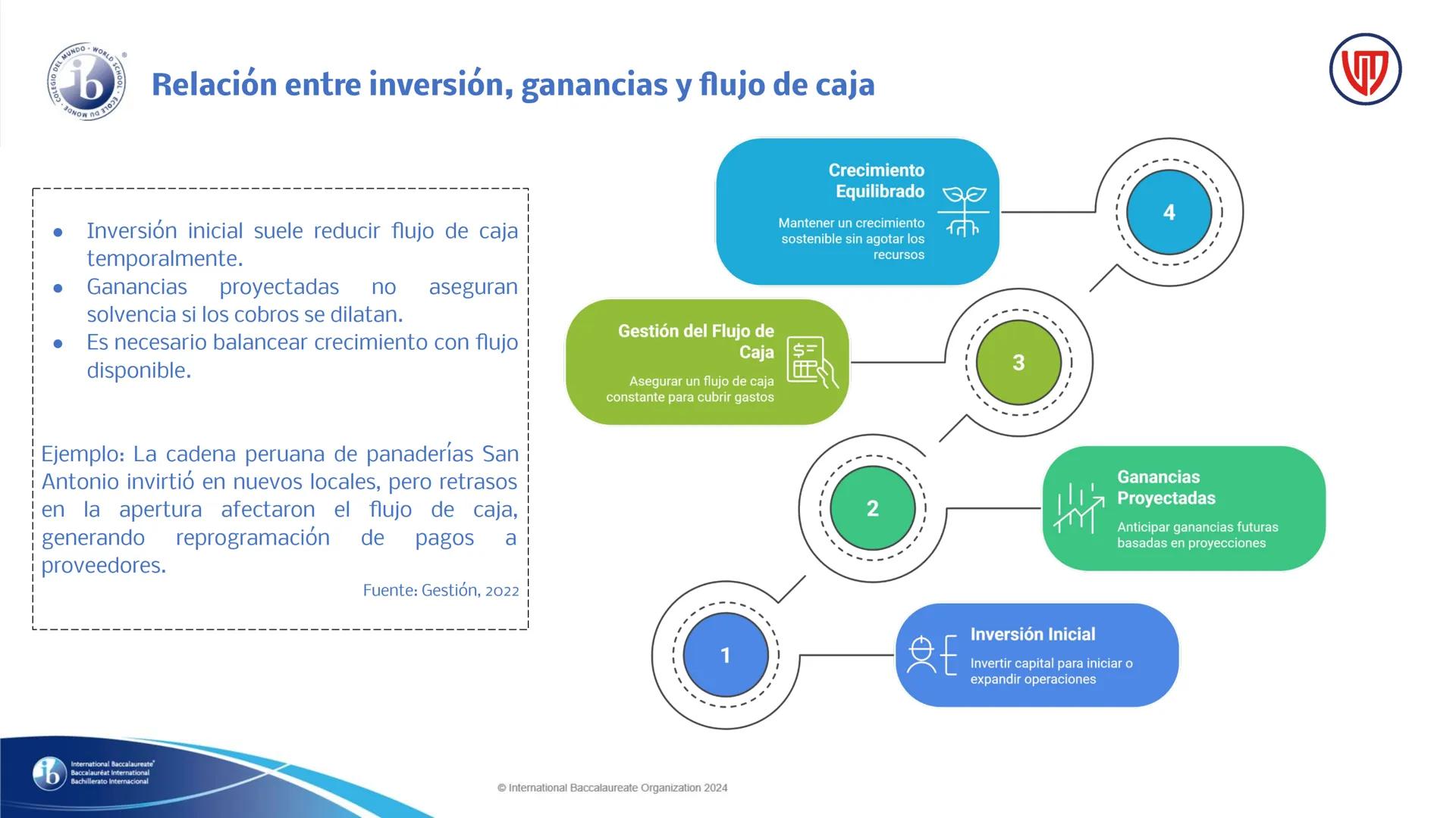 S15: Flujo de caja

Docente: Carlos Sánchez Romero

International Baccalaureate"
Baccalauréat International
Bachillerato Internacional

Inte