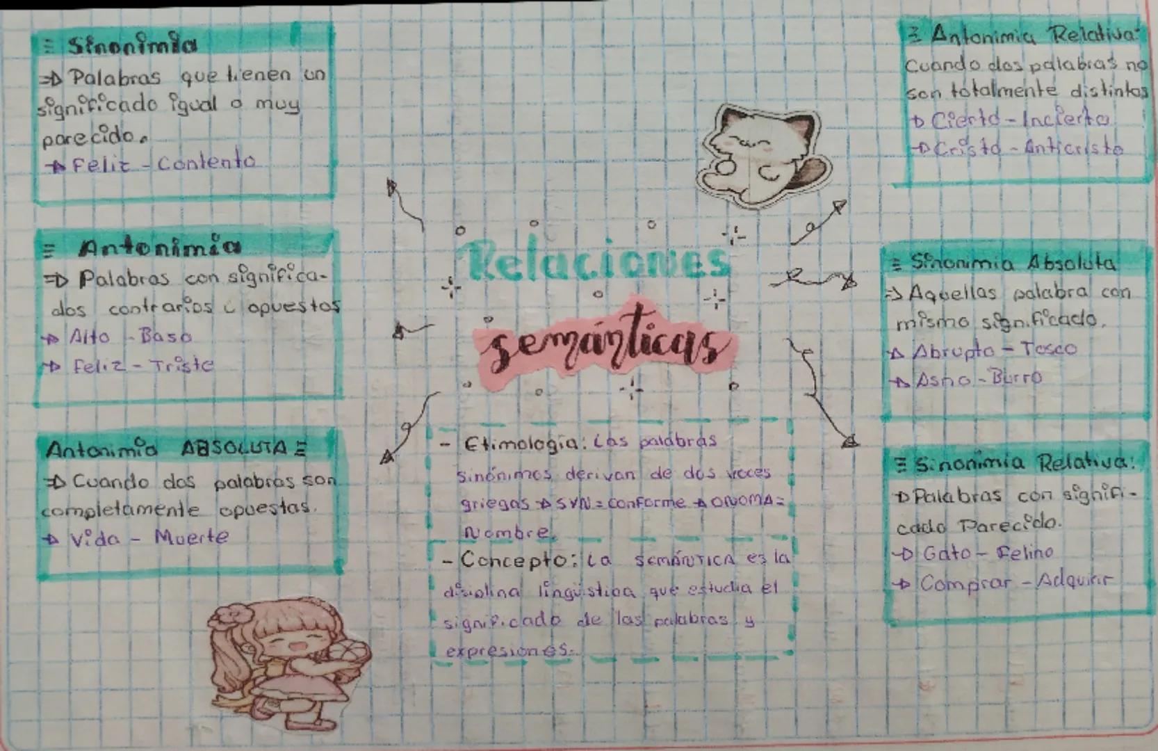 Sinonimia
Palabras que tienen un
significado igual o muy
parecido.
Felit-Contento

= Antonimia
Palabras con significa-
dos contrarios a opue