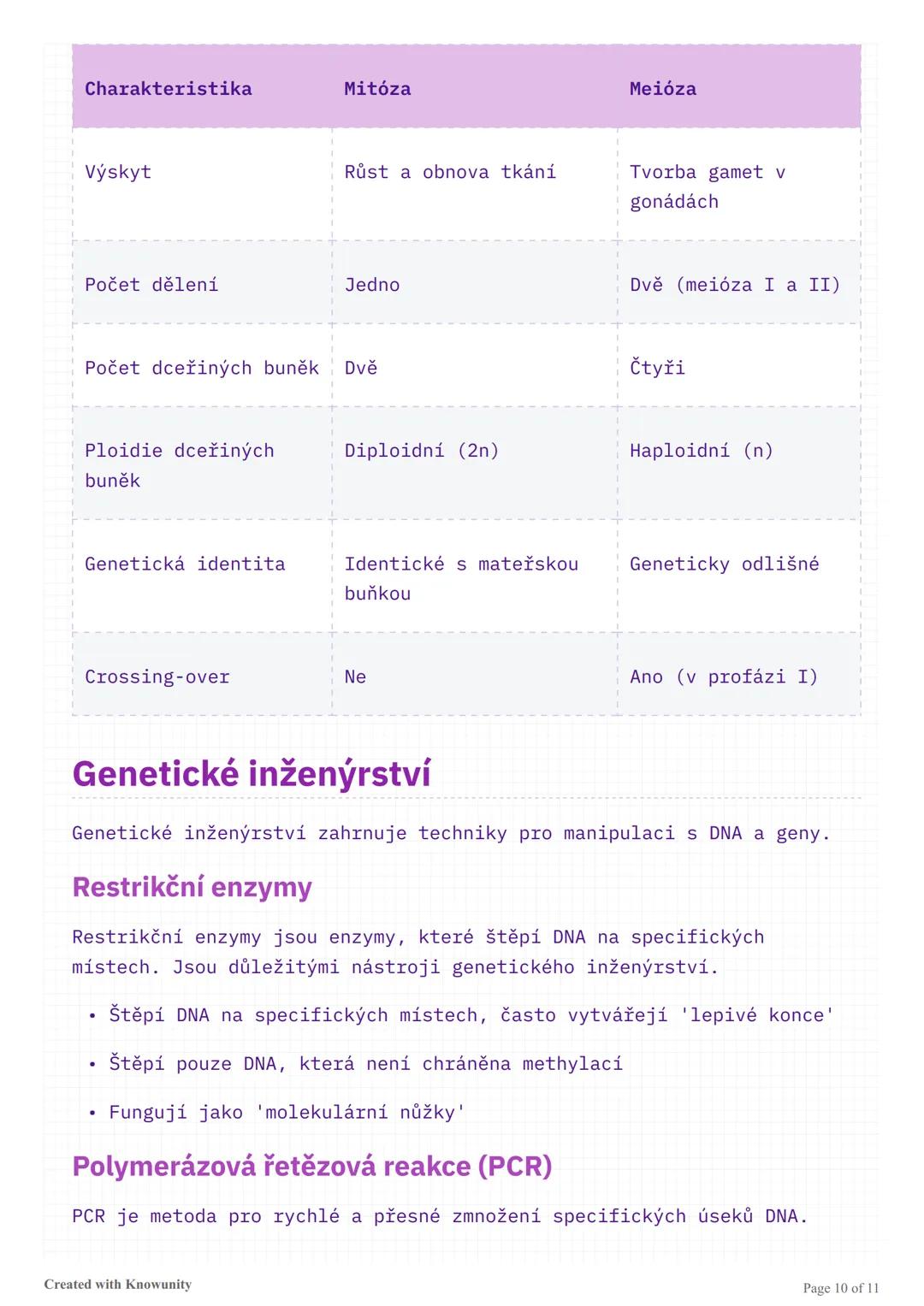 Genetika - studijní přehled pro
maturitu
Komplexní přehled genetiky zahrnující DNA, replikaci, transkripci,
translaci, genovou regulaci, mut