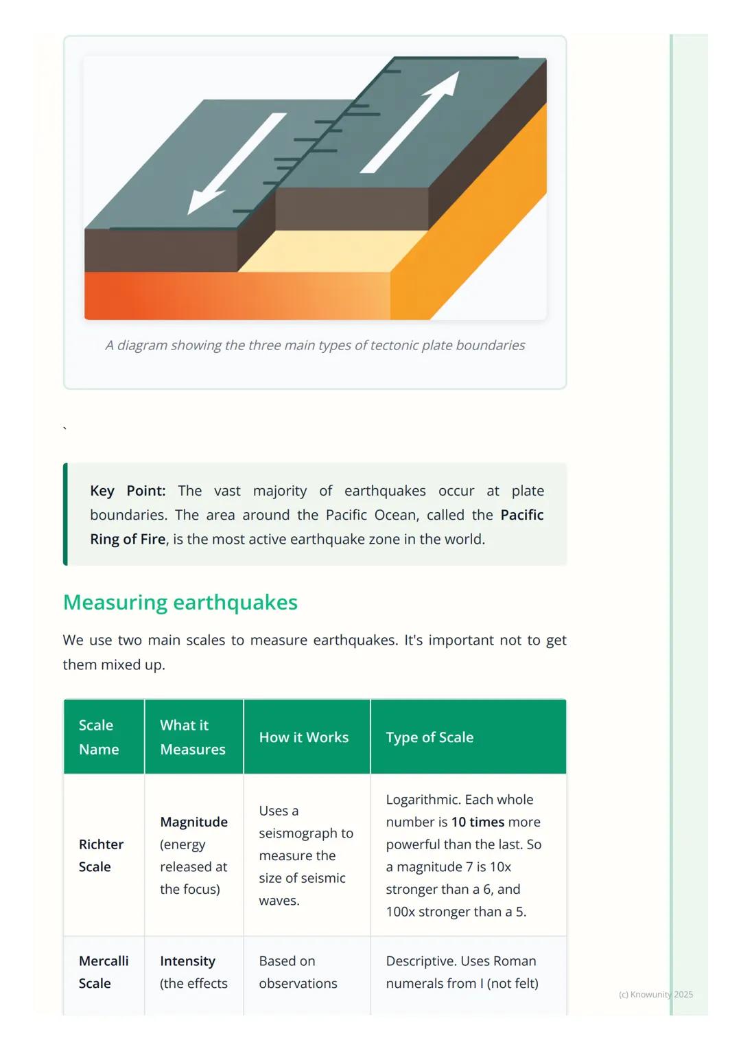 # Earthquakes

## An introduction to earthquakes

An earthquake is a sudden, violent shaking of the ground caused by the
movement of rock de