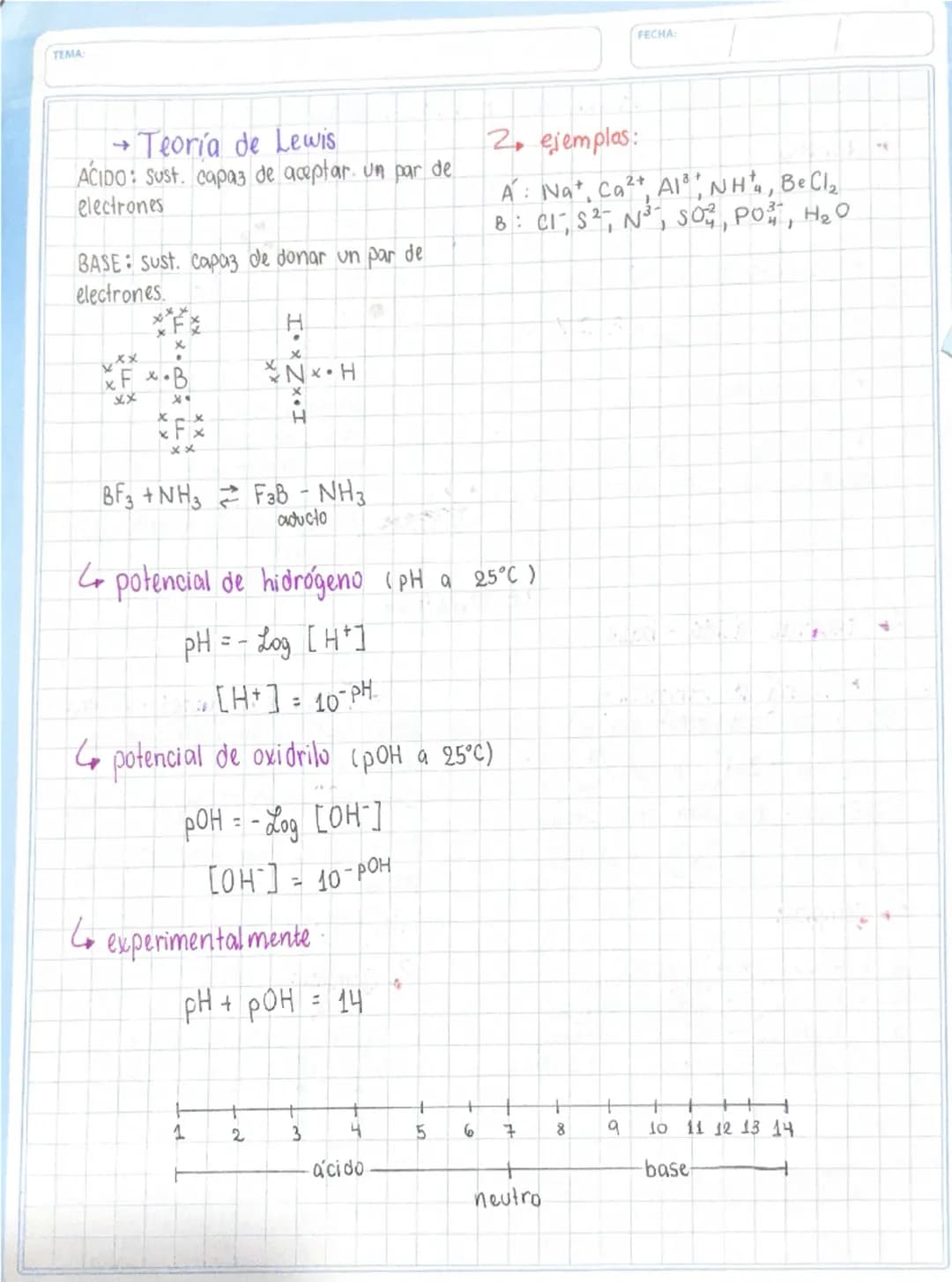 --- OCR Start ---
TEMA
FECHA
4 ácidos
ACIDOS Y BASES
* Neutralizan los efectos de las
bases.
* Colorean el papel tornasol
de rojo.
*Tienen s