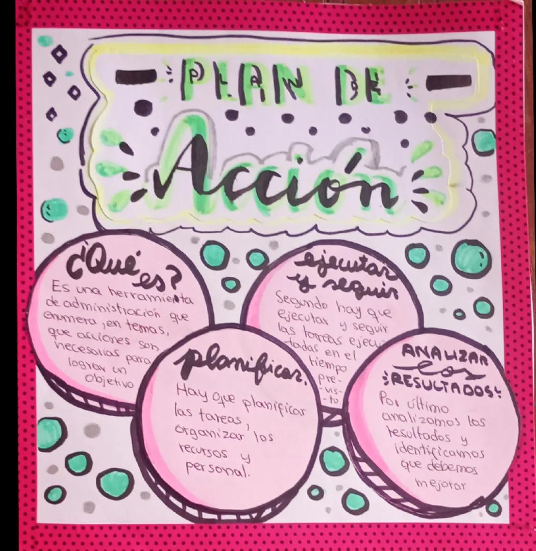 Guía para Crear un Plan de Acción Efectivo