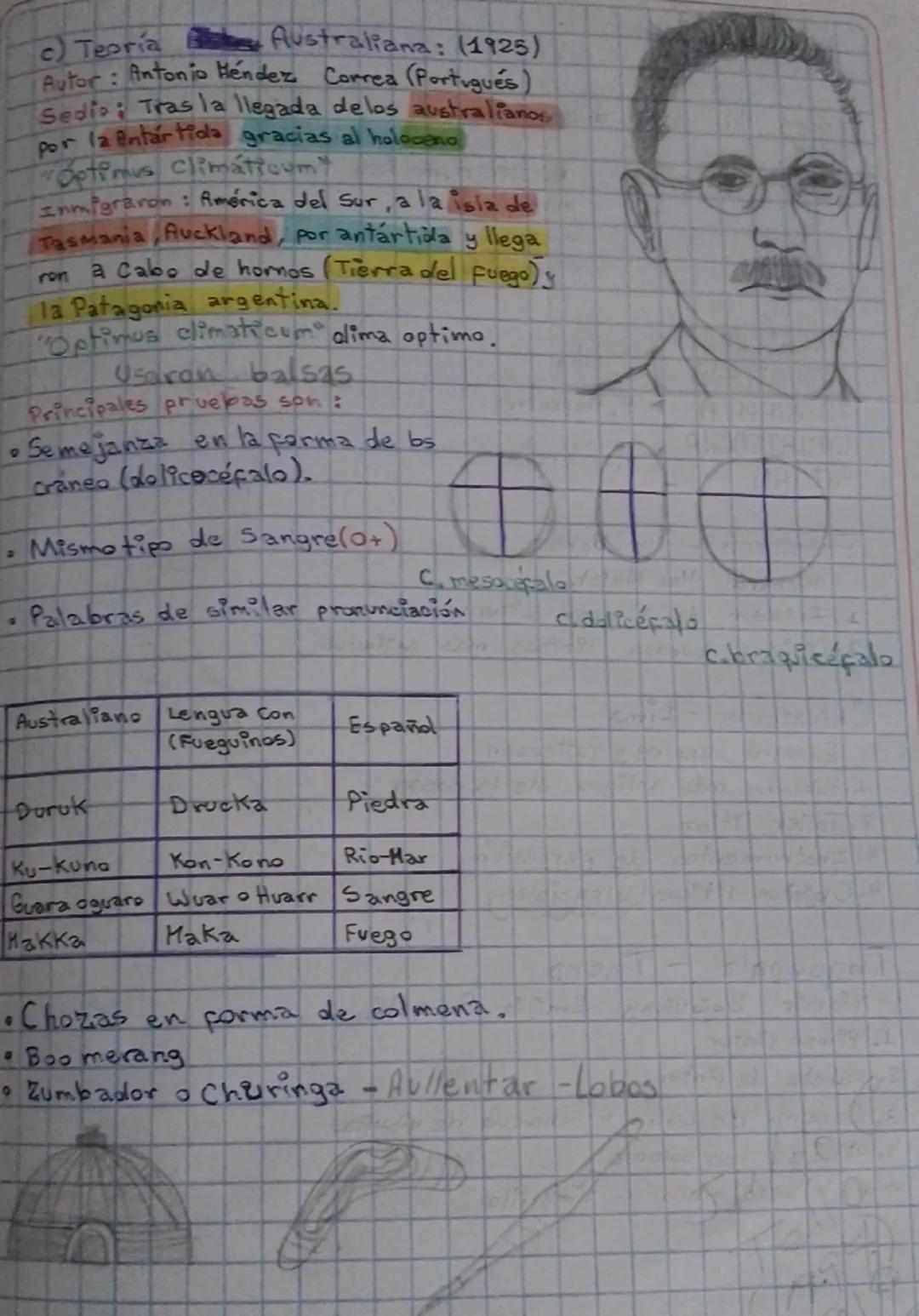 TEORÍA AUTOC TONISTA
Carácter: Honogenista
Precursor: Antonio León de Pinelo (Peruano-UNMSM)
Autor: Florentino Ameghino (Italo-Argentino)
Ob