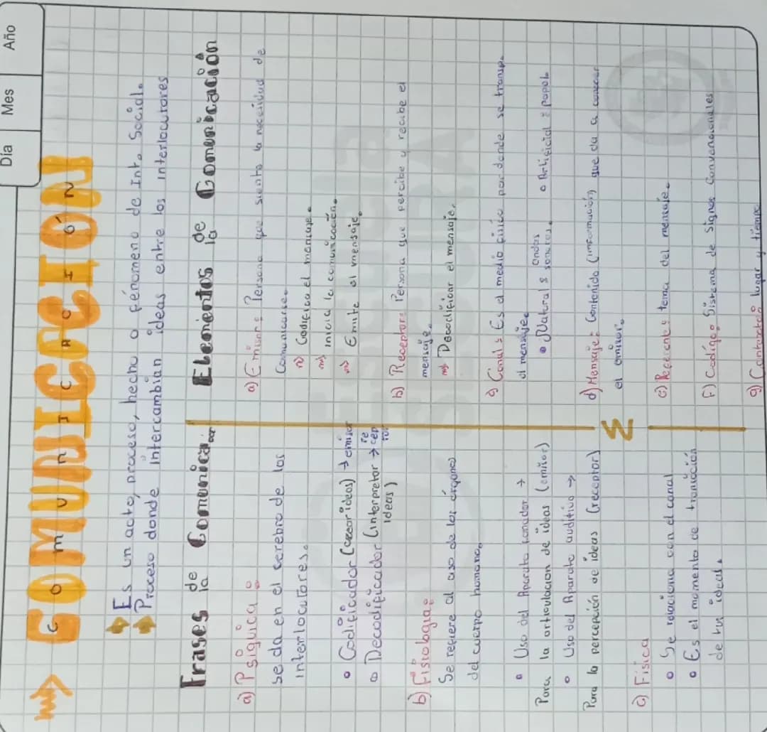 La comunicación fases, elementos, clases y factores