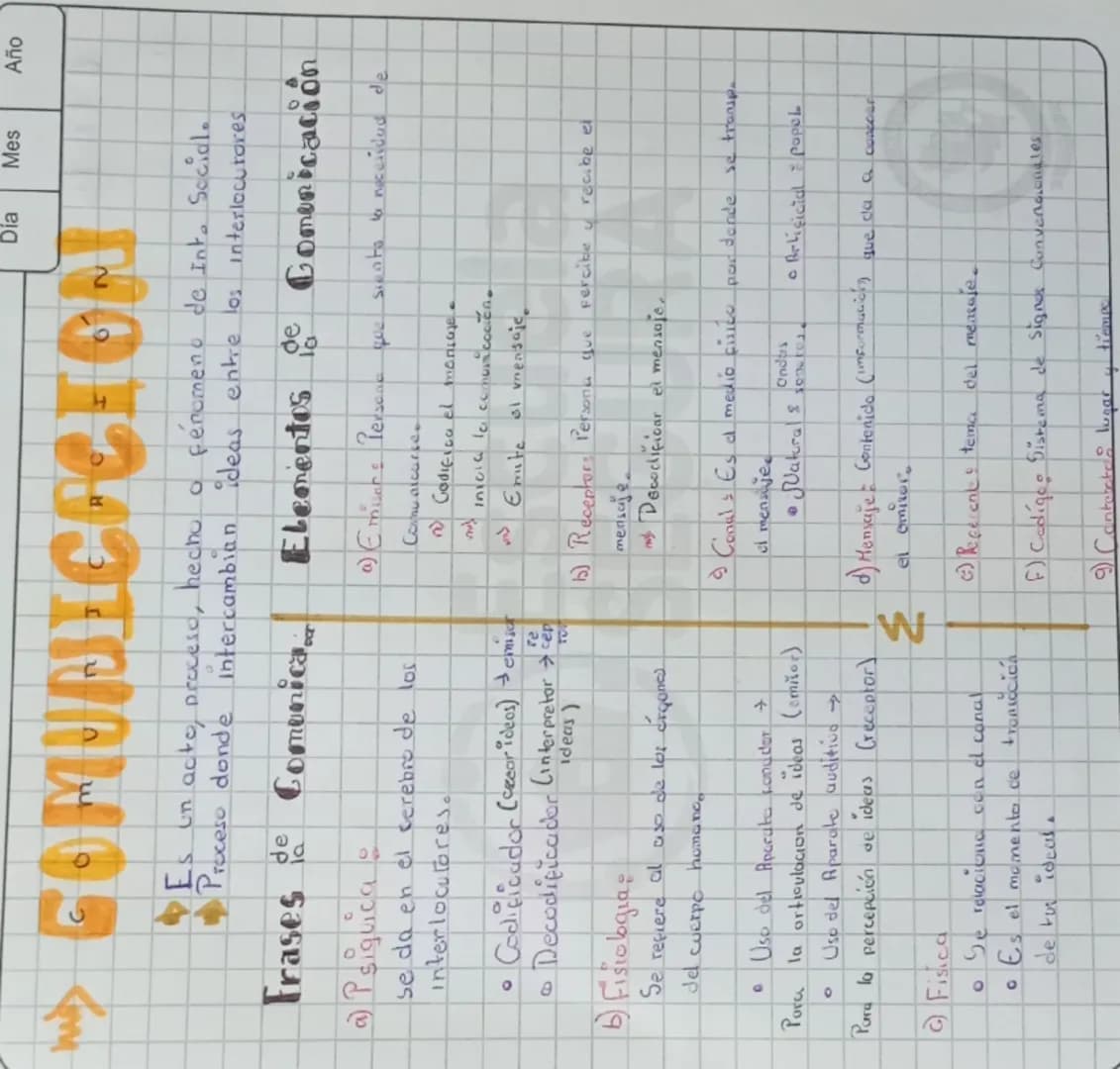 Dia Mes
Από
→COMUNICACION
Es un acto, proceso, hecho
Proceso donde
de
la
Intercambian
Frases Comunica
a) Psiquica
se da en el cerebro de los