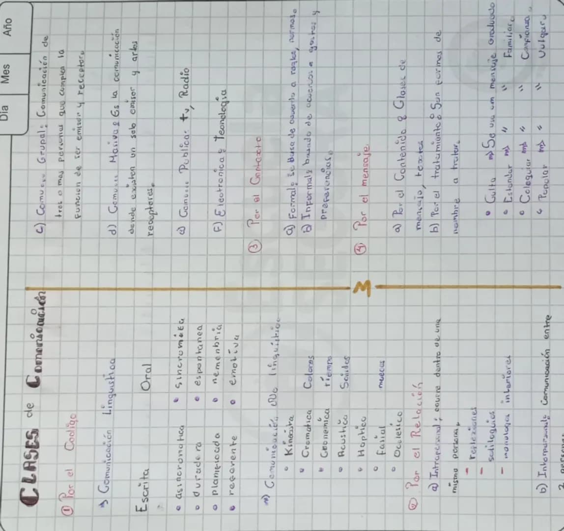 Dia Mes
Από
→COMUNICACION
Es un acto, proceso, hecho
Proceso donde
de
la
Intercambian
Frases Comunica
a) Psiquica
se da en el cerebro de los