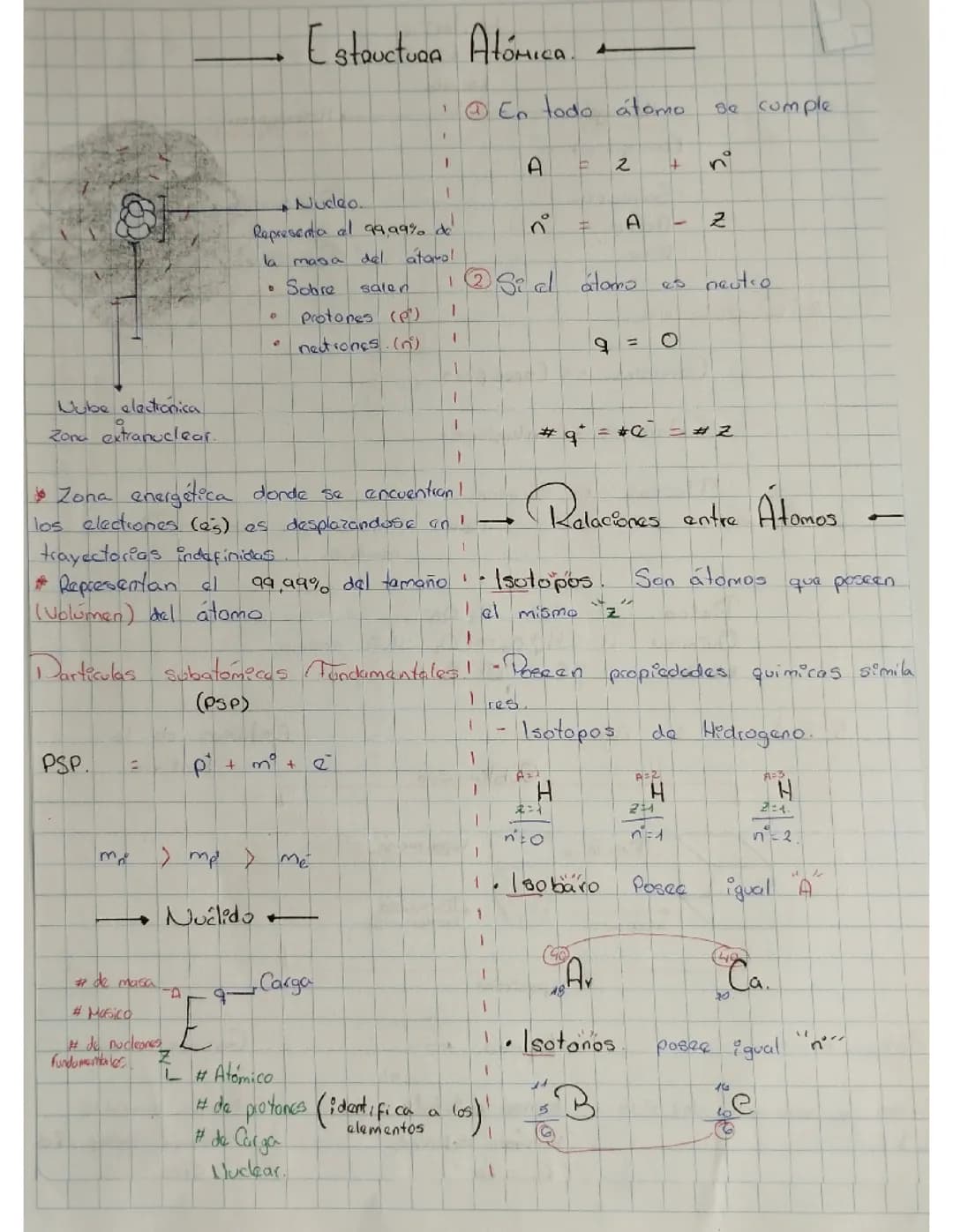 Estructura Atómica 