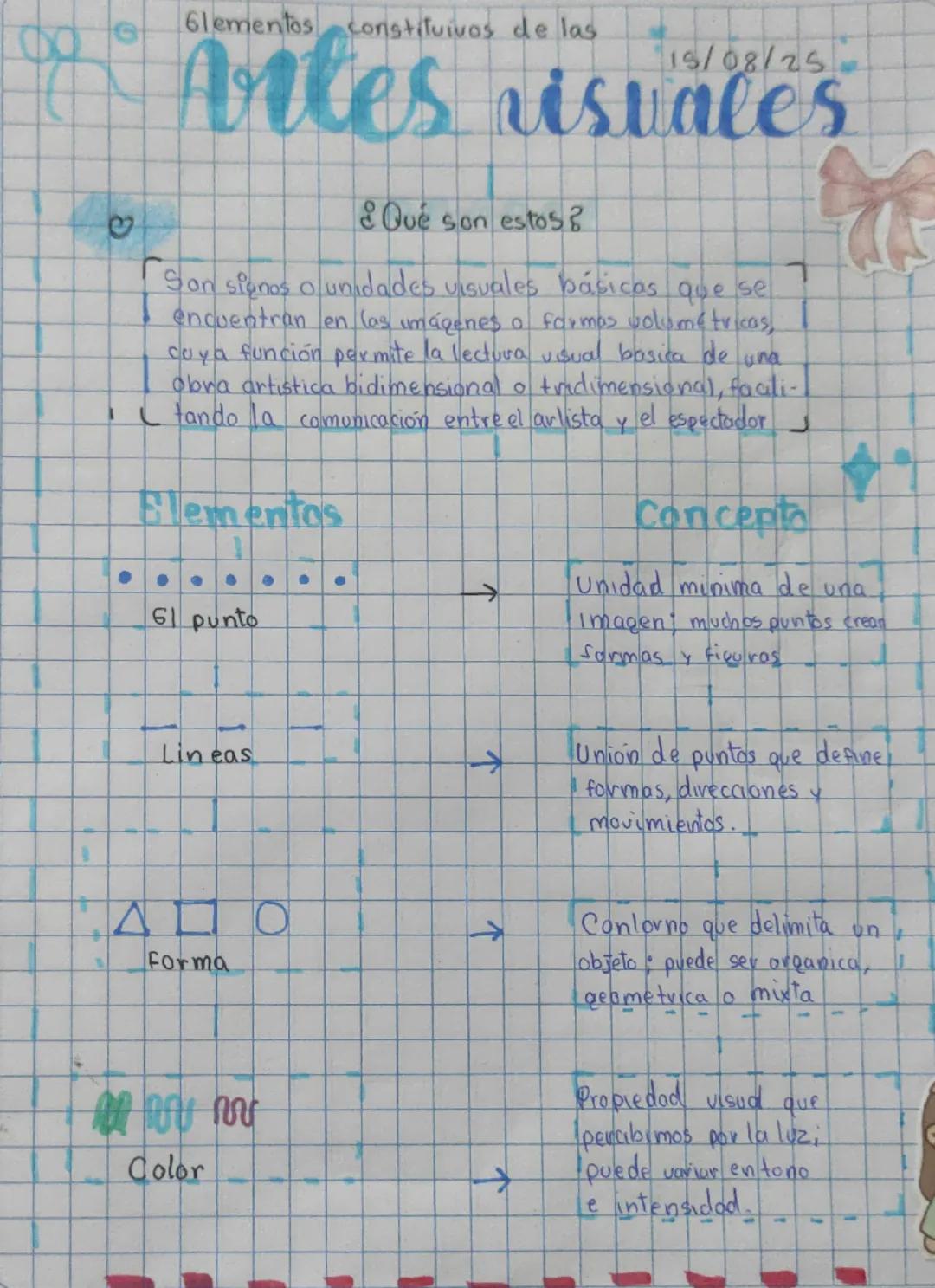 --- OCR Start ---
♡
Glementos constituivos de las
Antes visuales
¿Qué son estos?
ㄱ
Son signos a unidades visuales básicas que se
encuentran 