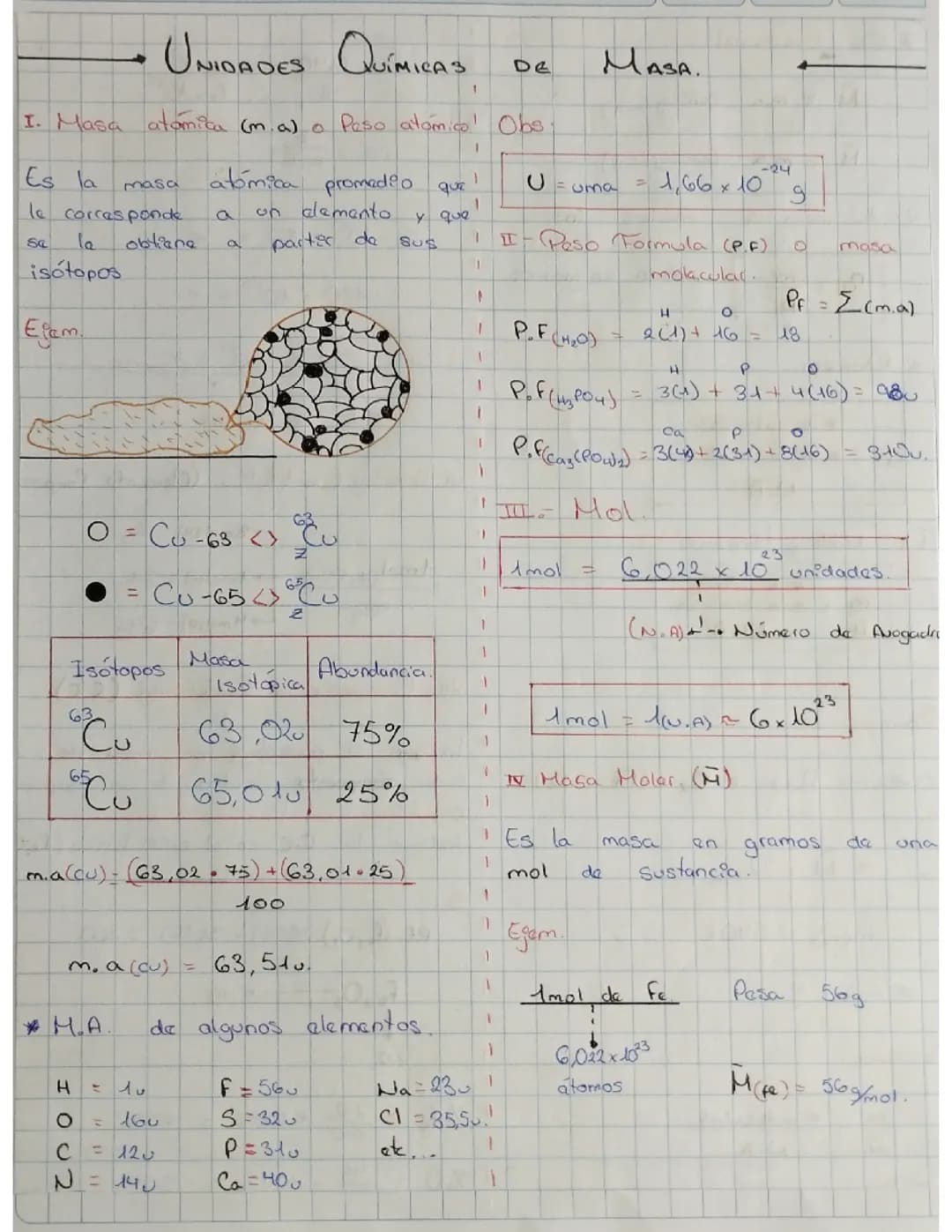 Unidades Química de Masa 