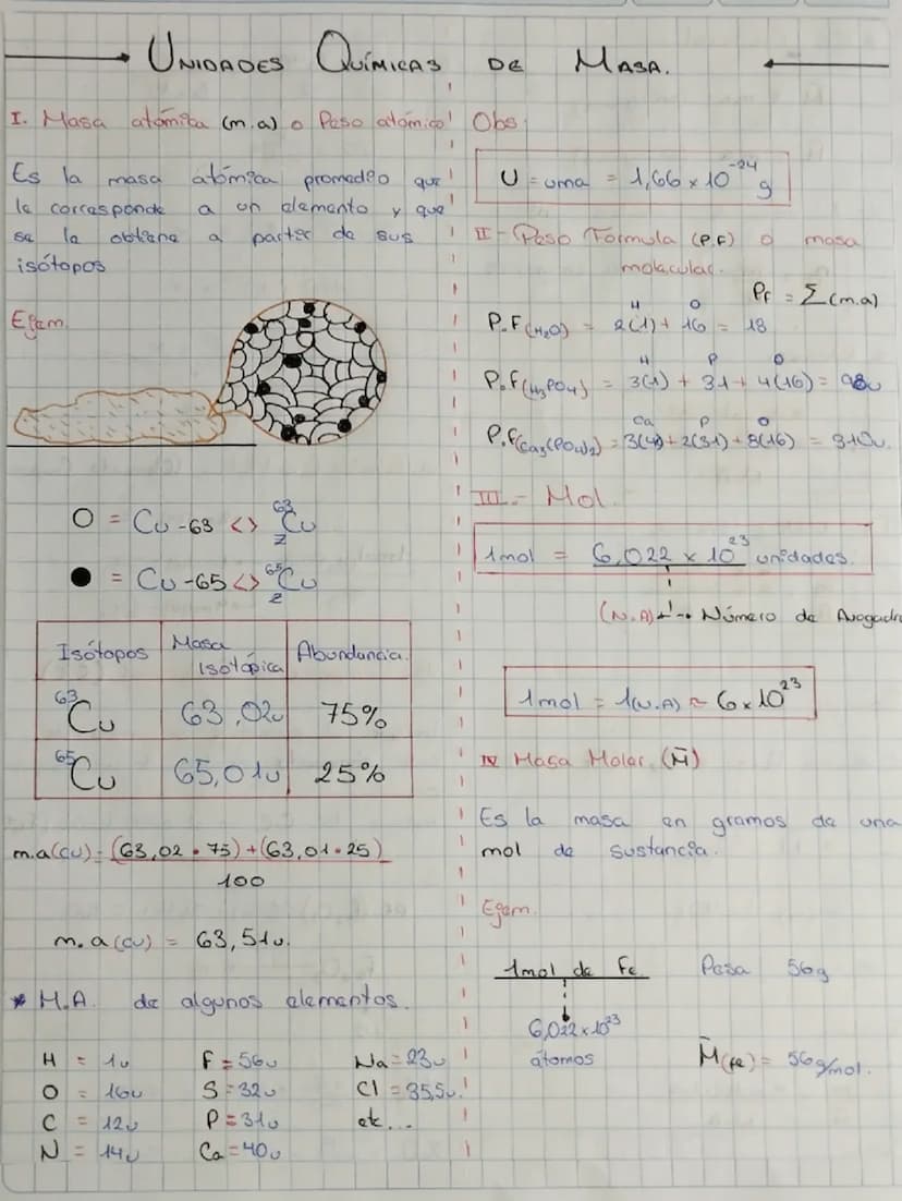 UNIDADES
QUÍMICAS
DE
MASA.
6
Es la
masa
I. Masa atomica (m. a) o Peso atomico! Obs.
atómica promedio que
I
-24
U=uma
=
1,66x10
le correspond