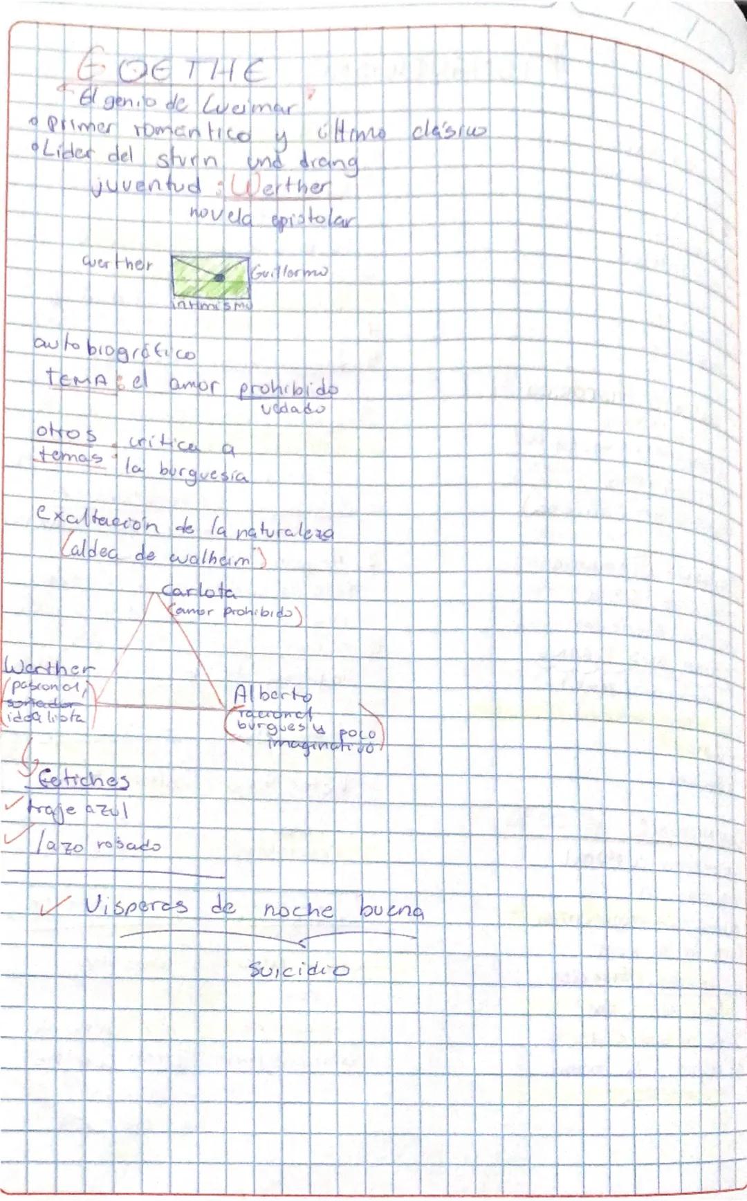 Sabes Que?
soy romántico
joven
rebelde
Gegocentrico
impulsivo
idealista
pasional
ROMANTICISMO
CONTEXTO HISTÓRICO
(independencia de EE.UU)
17
