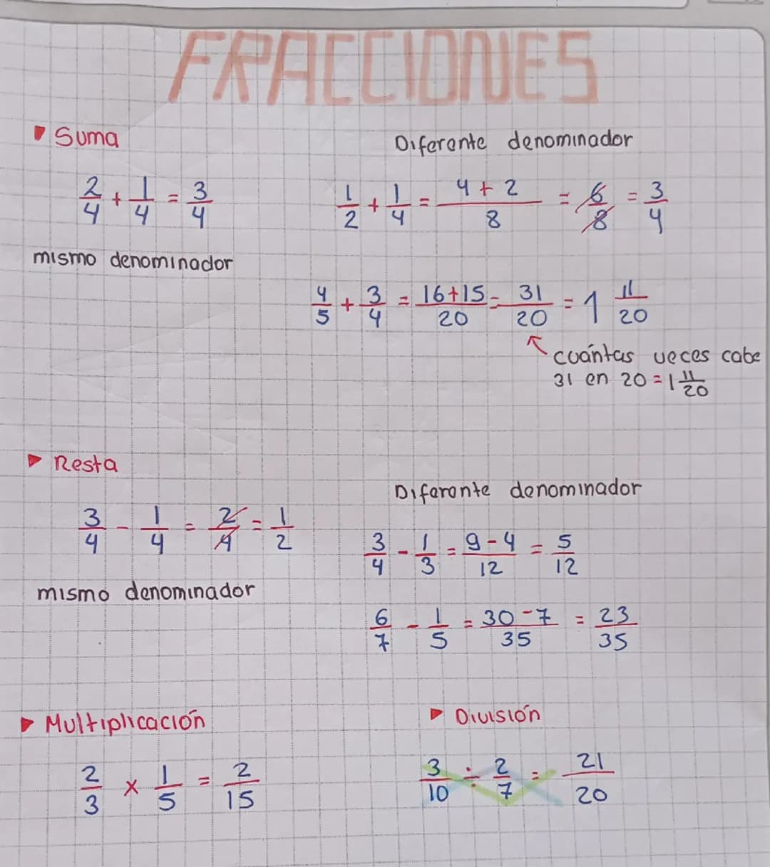 Suma
FRACCIONES
2.1.3
4
+
4
=
4
mismo denominador
15
Diferente denominador
=
1+1 4+2 = 4.3
=
2 4
8
84
31 = 1 20
3+39
16+15- 31
=
20
20
Cuánt