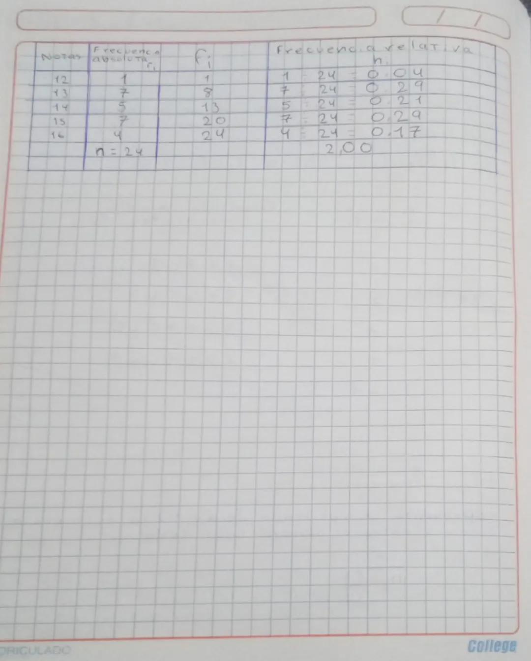 # Tabla de Frecuencia

Tabla de distribución de frecuencias para datos agrupados

La tabla de distribución de frecuencia es aquella en donde