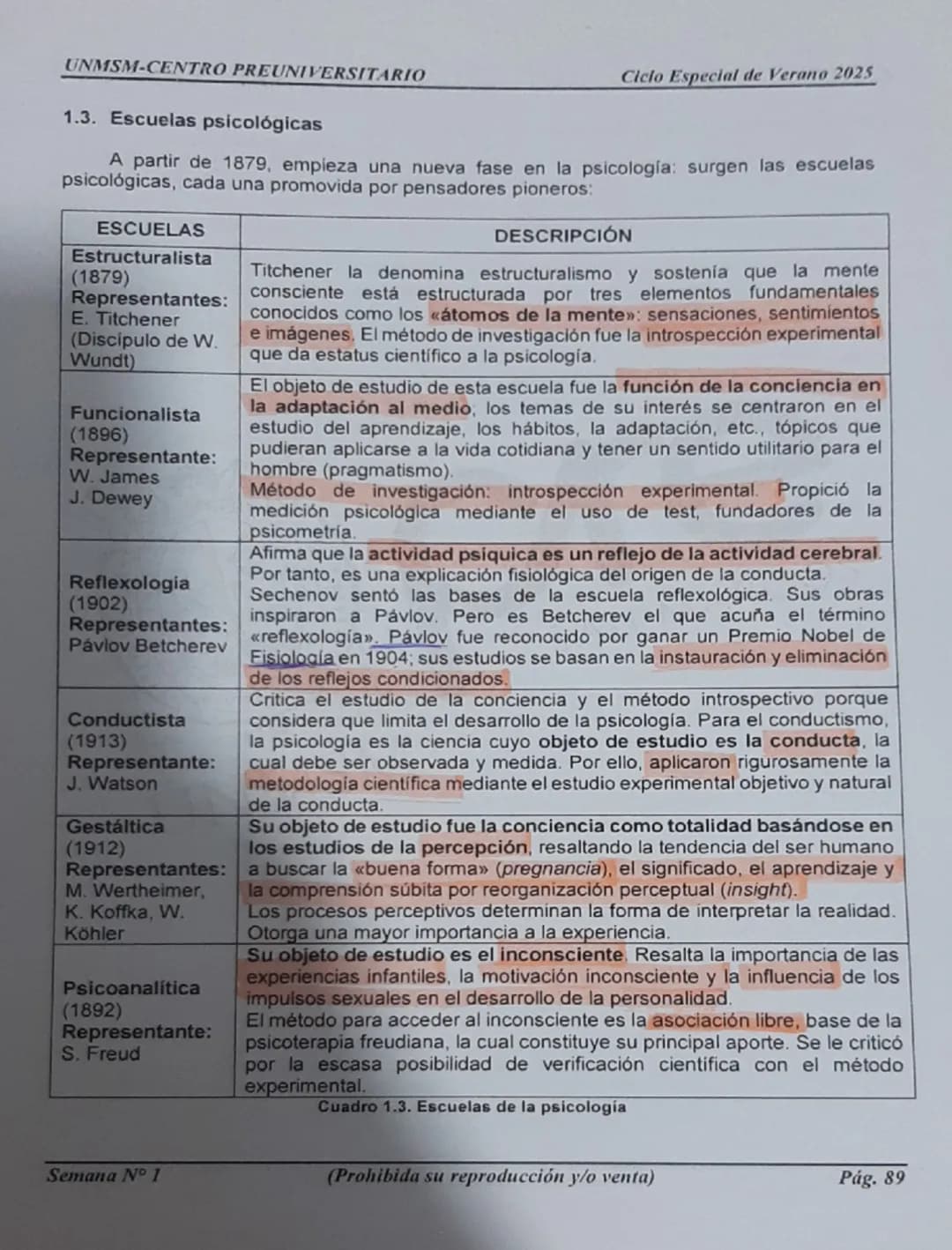 --- OCR Start ---
UNMSM-CENTRO PREUNIVERSITARIO
1. ORÍGENES DE LA PSICOLOGÍA
LA PSICOLOGÍA
COMO CIENCIA
Antecedentes
Escuelas
Clásicas
Arist