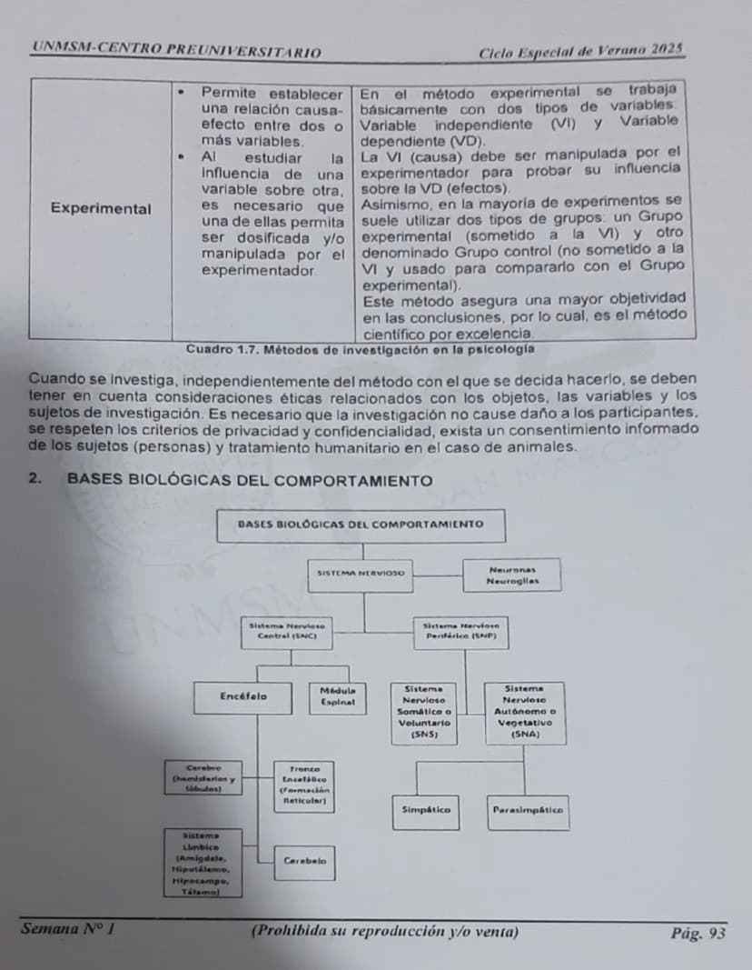 --- OCR Start ---
UNMSM-CENTRO PREUNIVERSITARIO
1. ORÍGENES DE LA PSICOLOGÍA
LA PSICOLOGÍA
COMO CIENCIA
Antecedentes
Escuelas
Clásicas
Arist